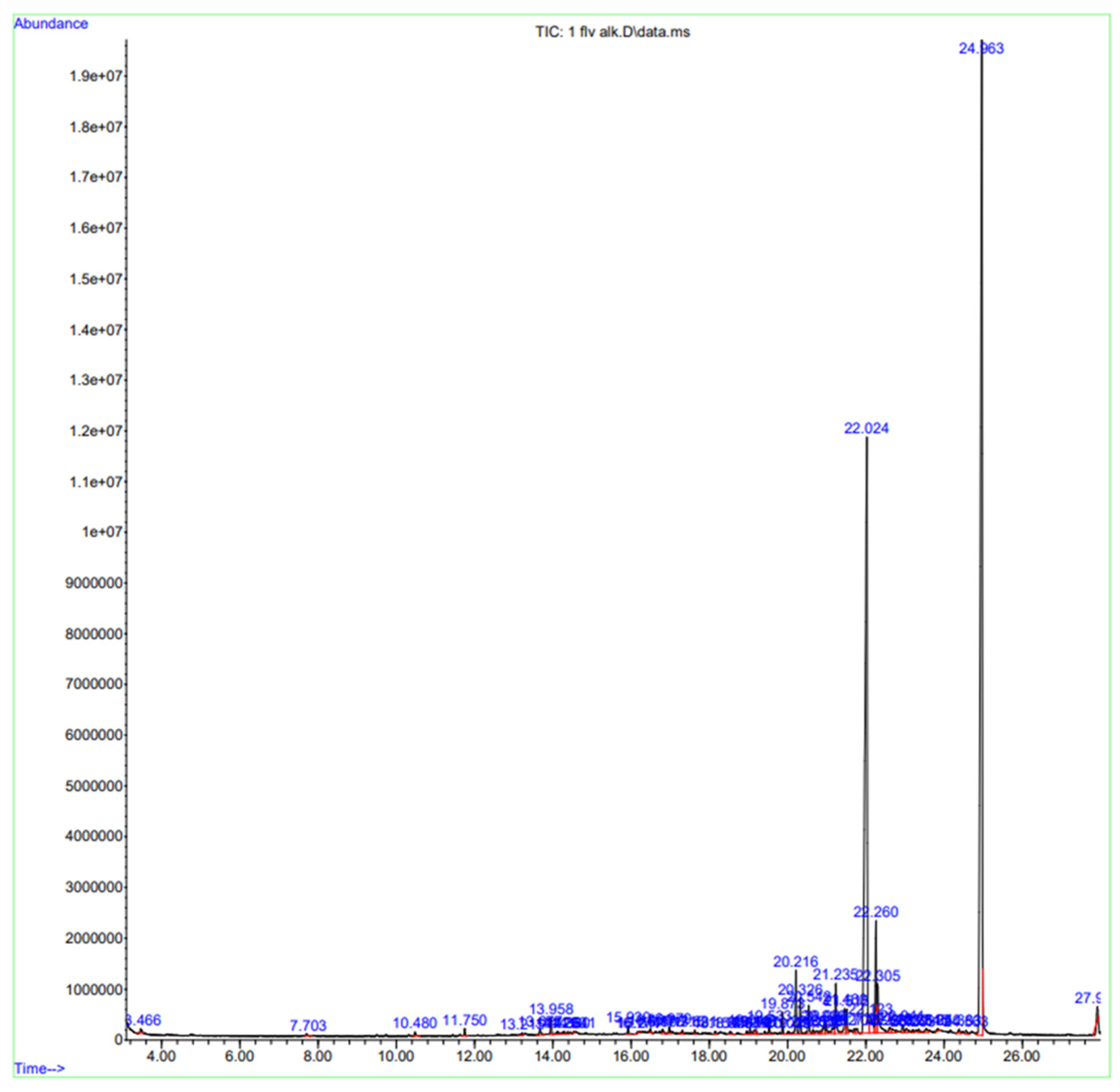 Pharmaceuticals 18 00770 g001