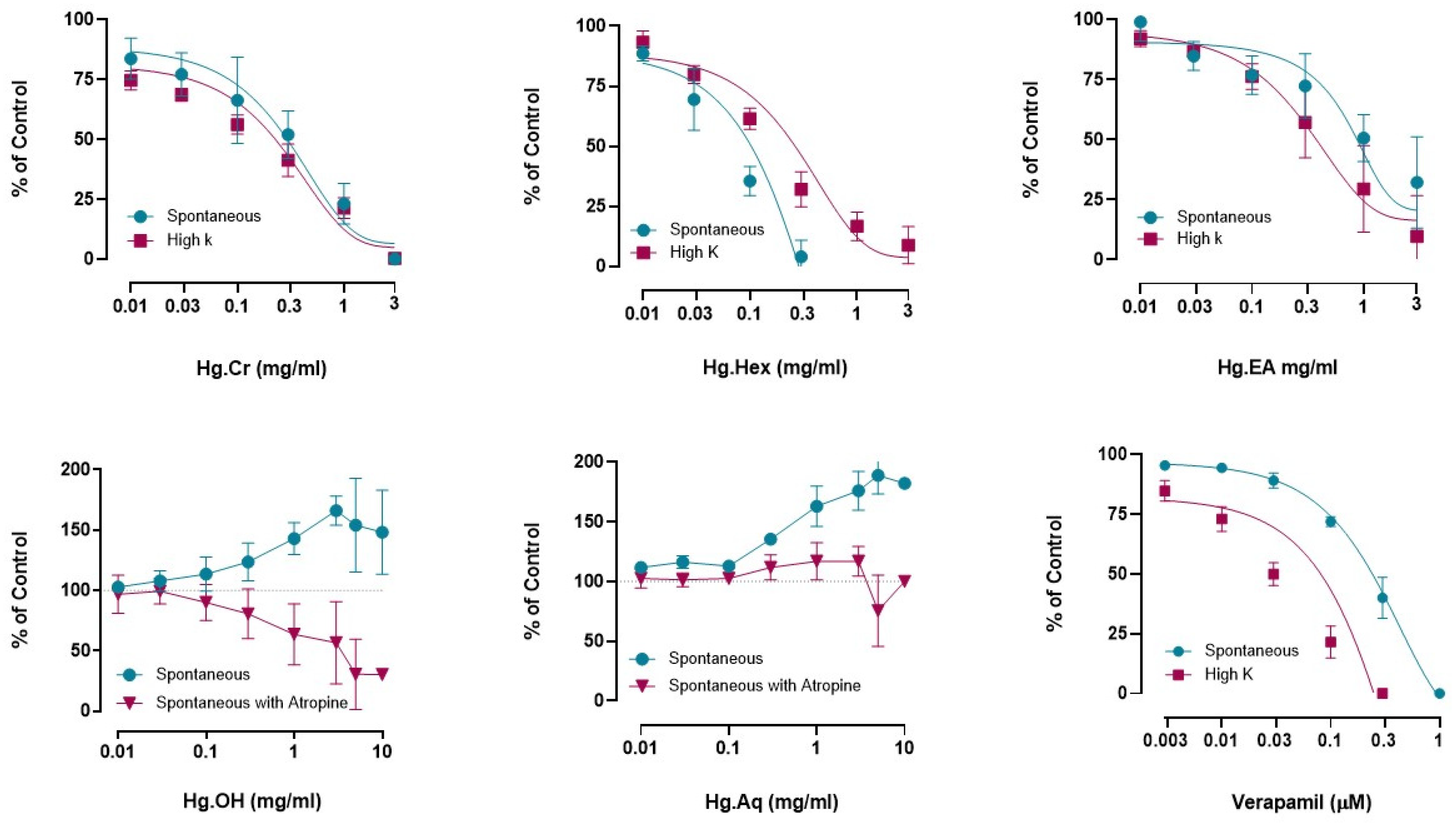 Pharmaceuticals 18 00770 g002