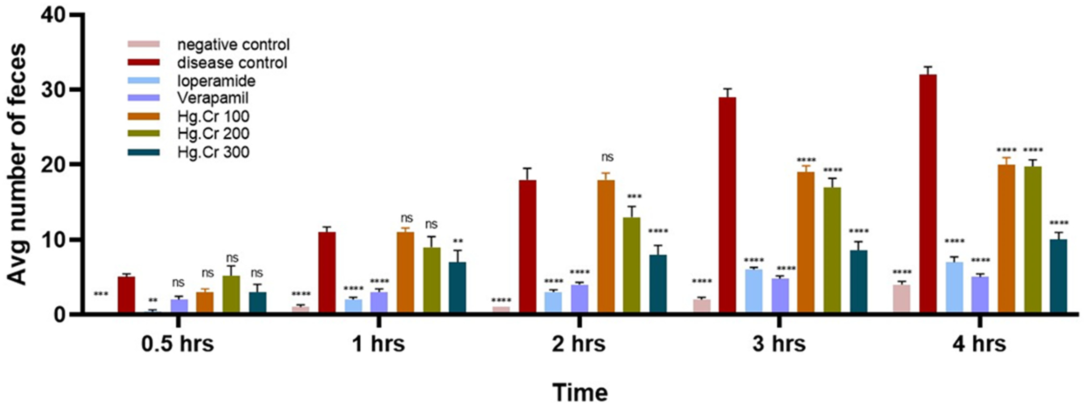 Pharmaceuticals 18 00770 g004