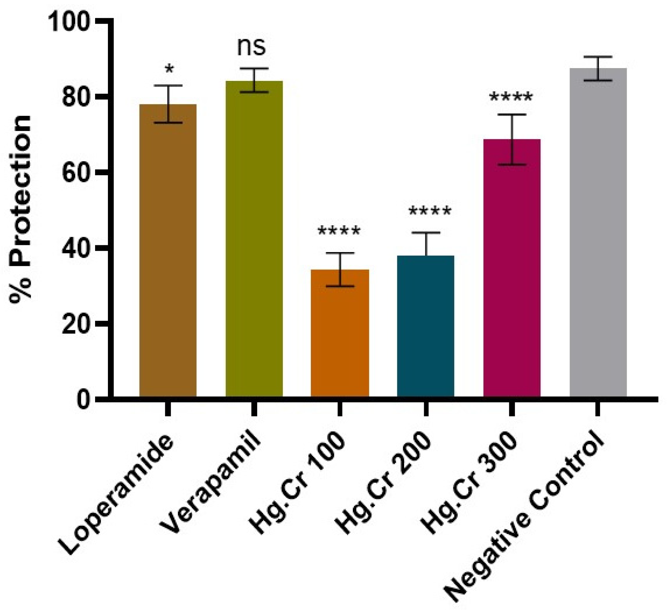 Pharmaceuticals 18 00770 g005