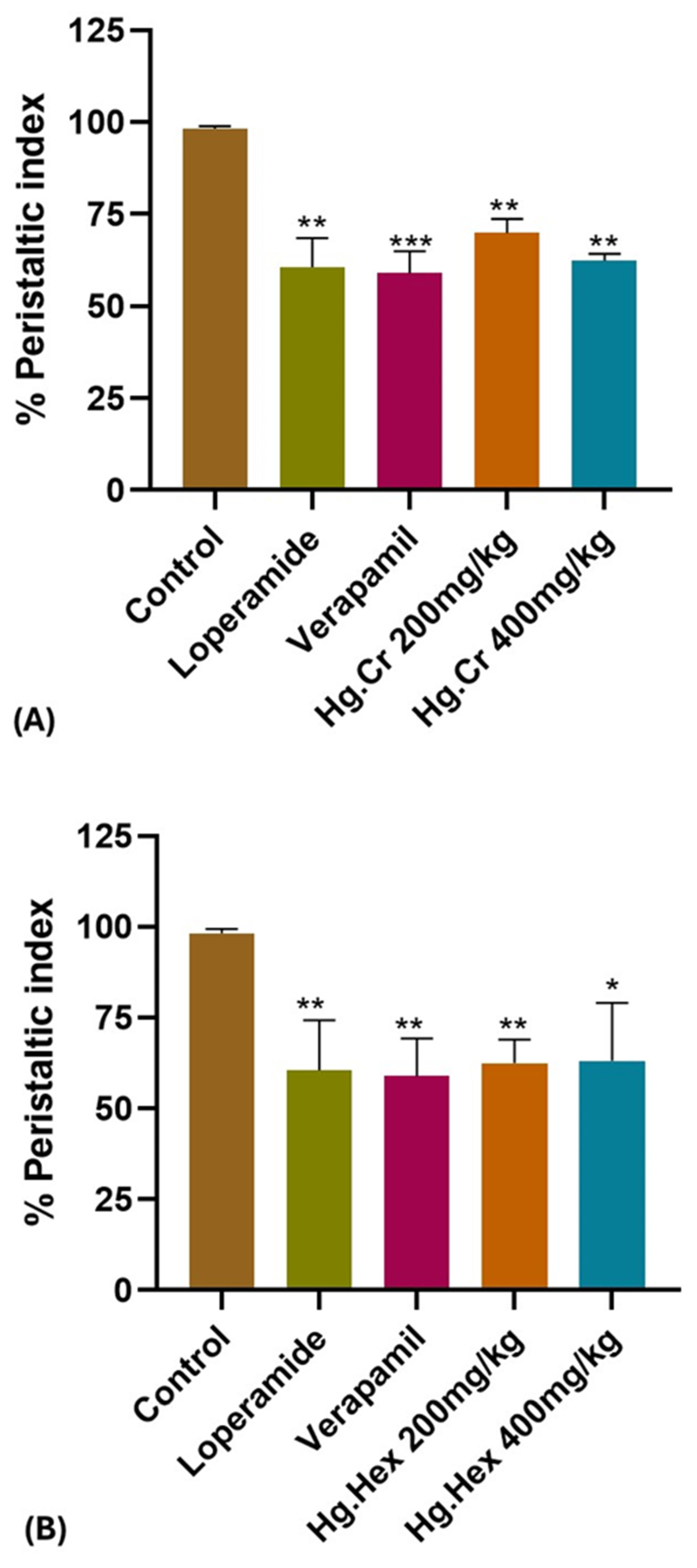 Pharmaceuticals 18 00770 g006a