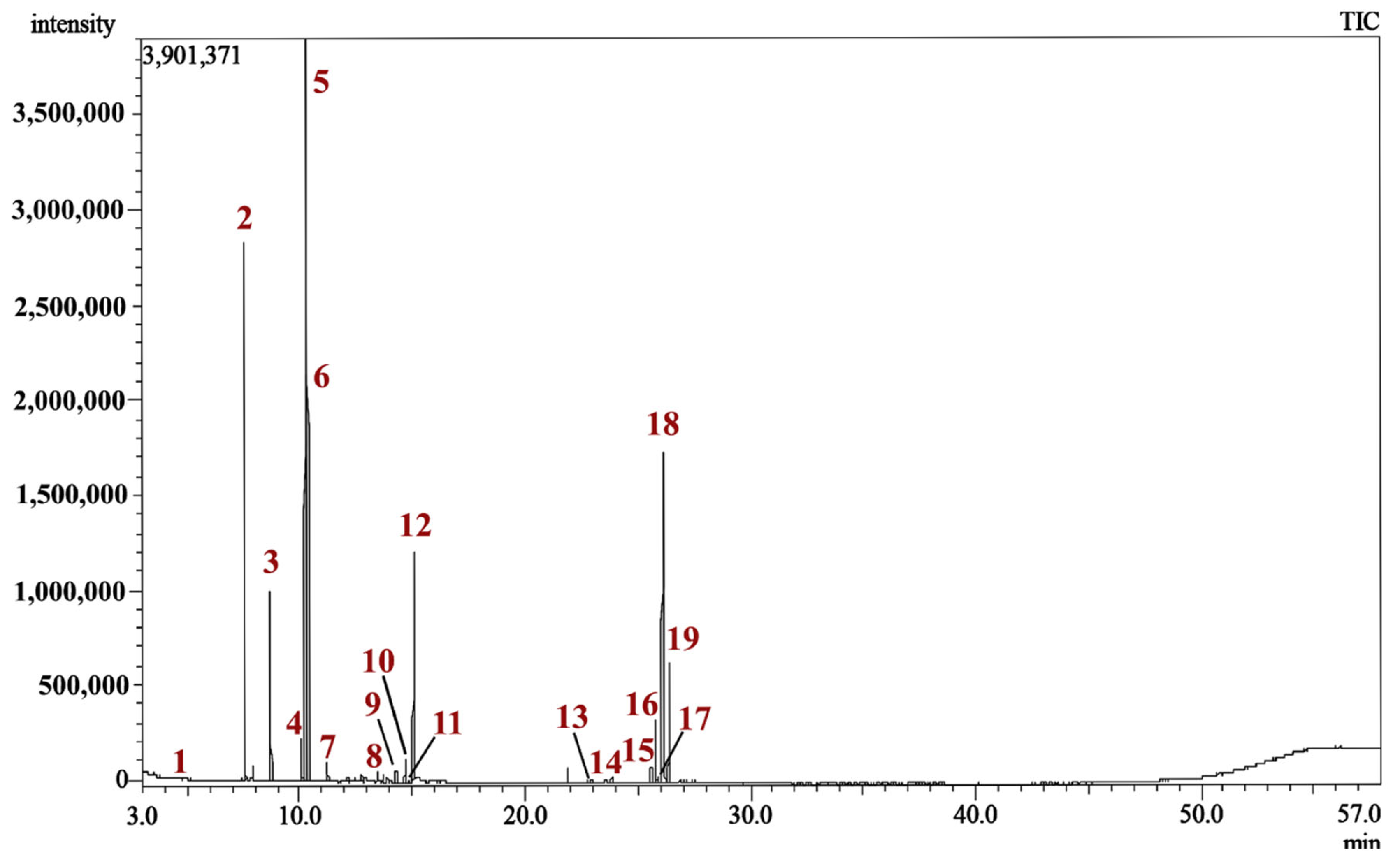 Pharmaceuticals 18 00771 g002