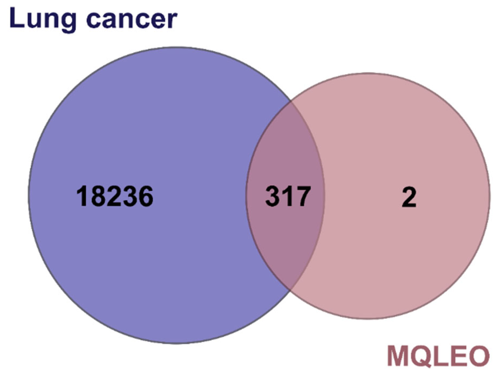 Pharmaceuticals 18 00771 g005