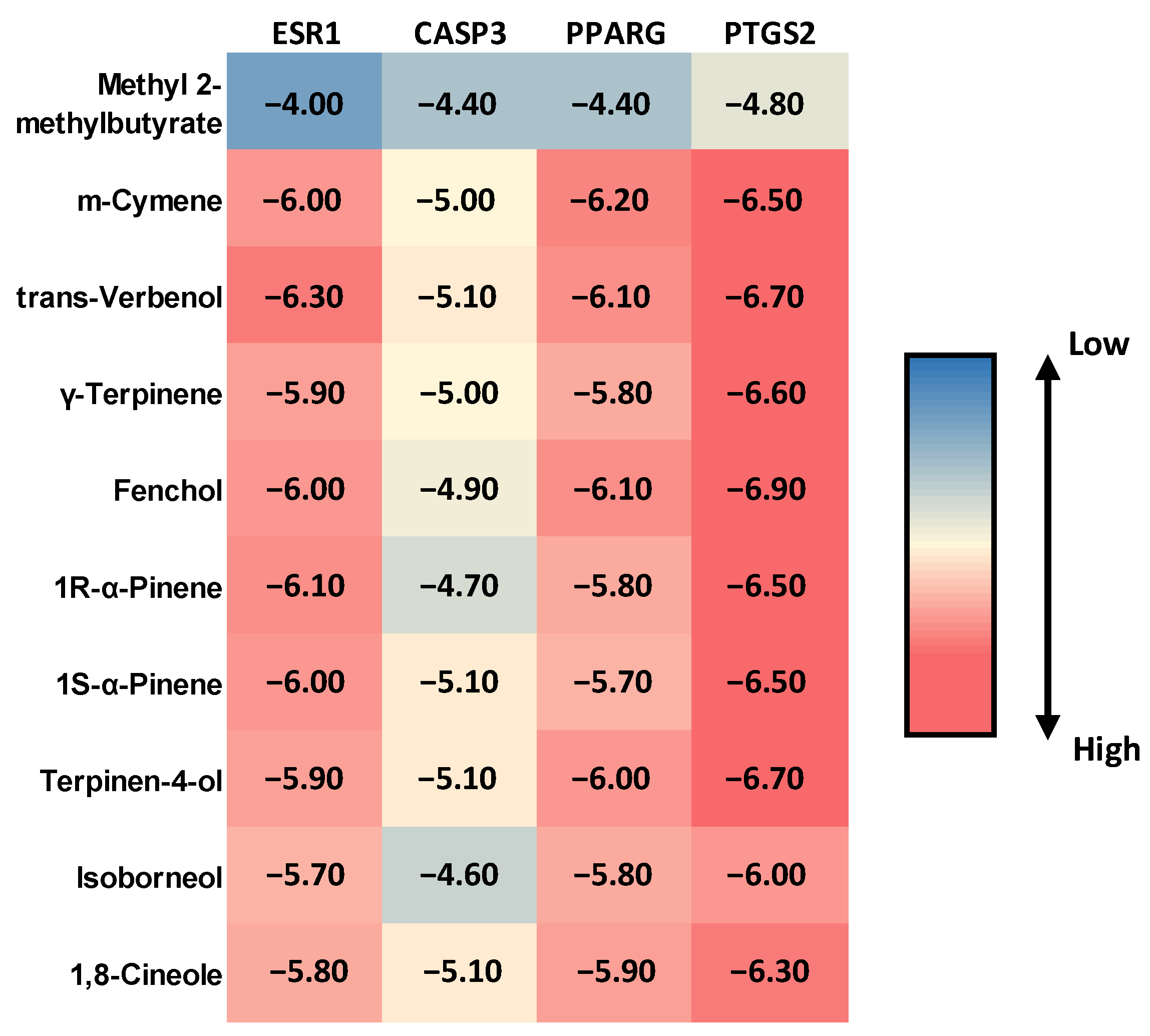 Pharmaceuticals 18 00771 g009