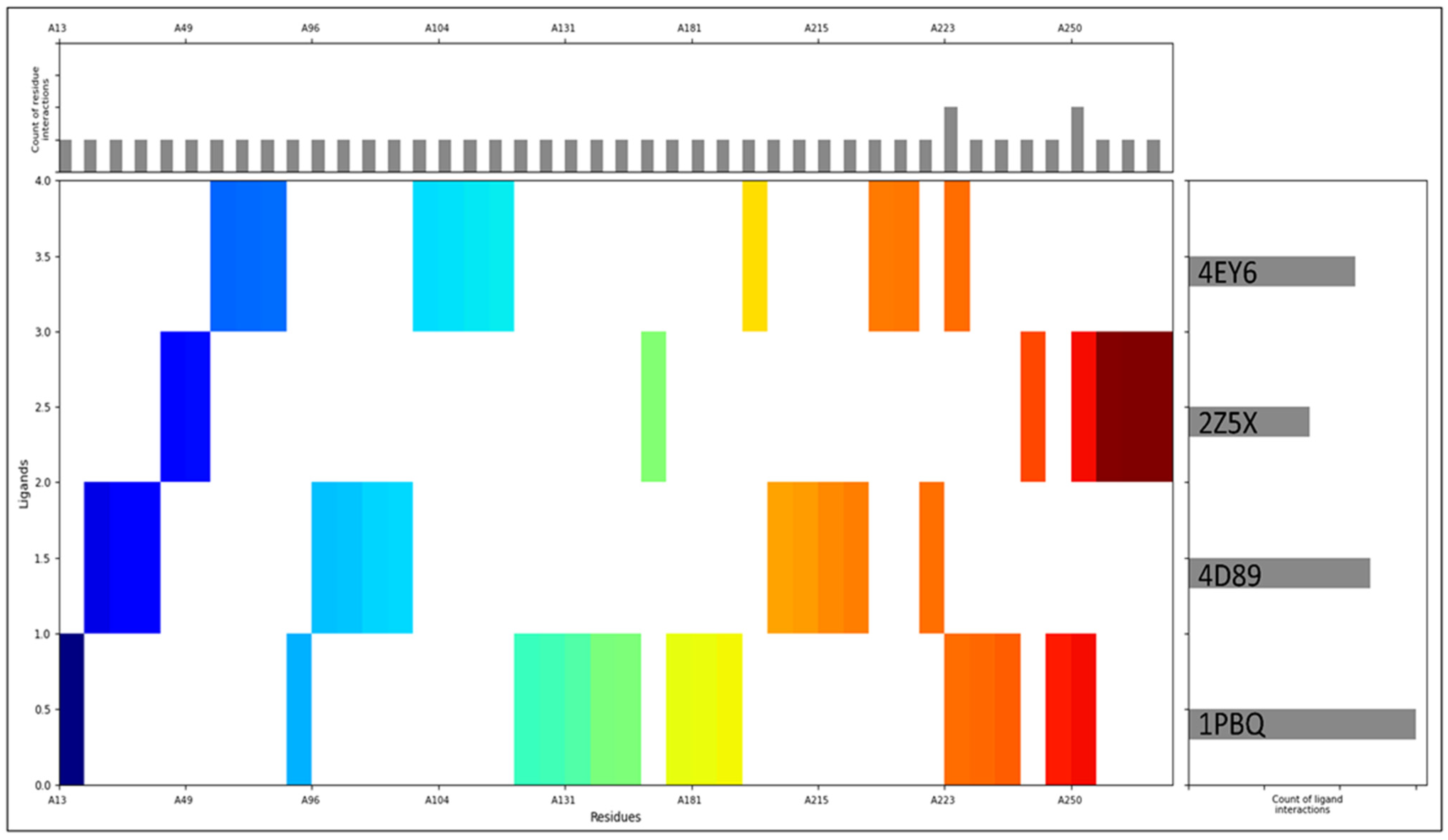Pharmaceuticals 18 00772 g004