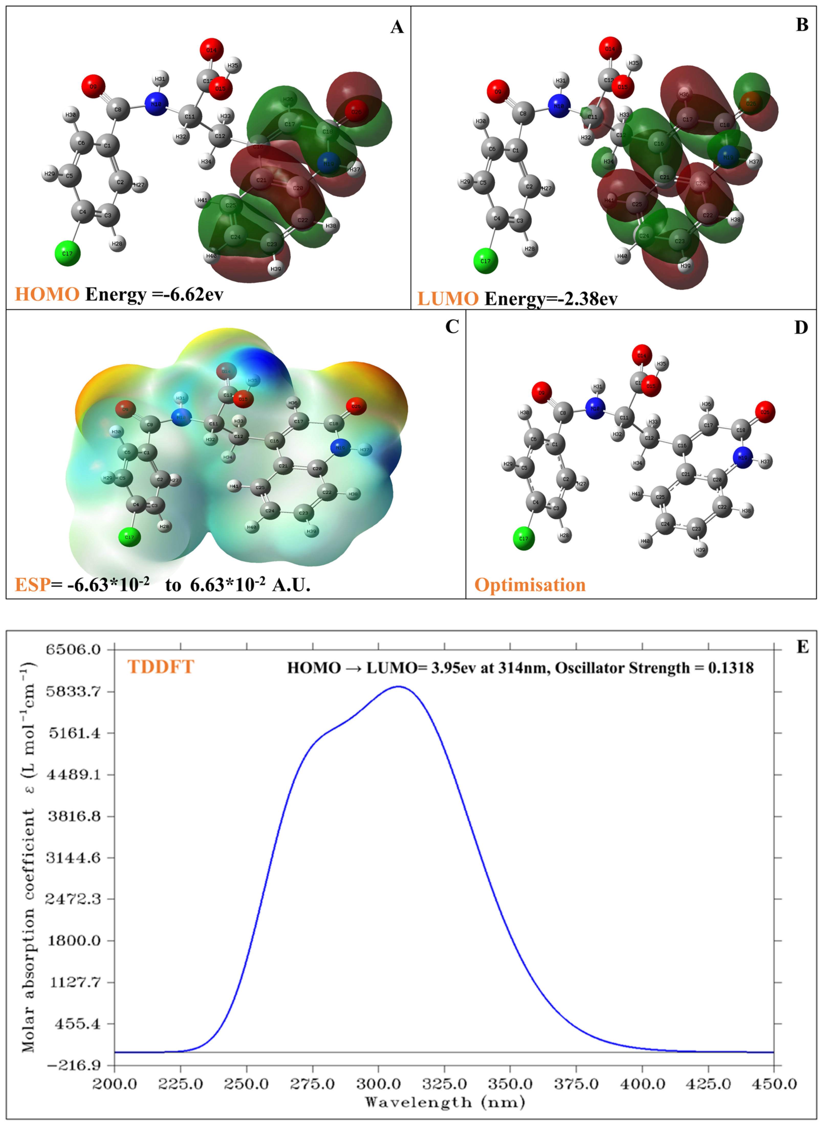 Pharmaceuticals 18 00772 g006