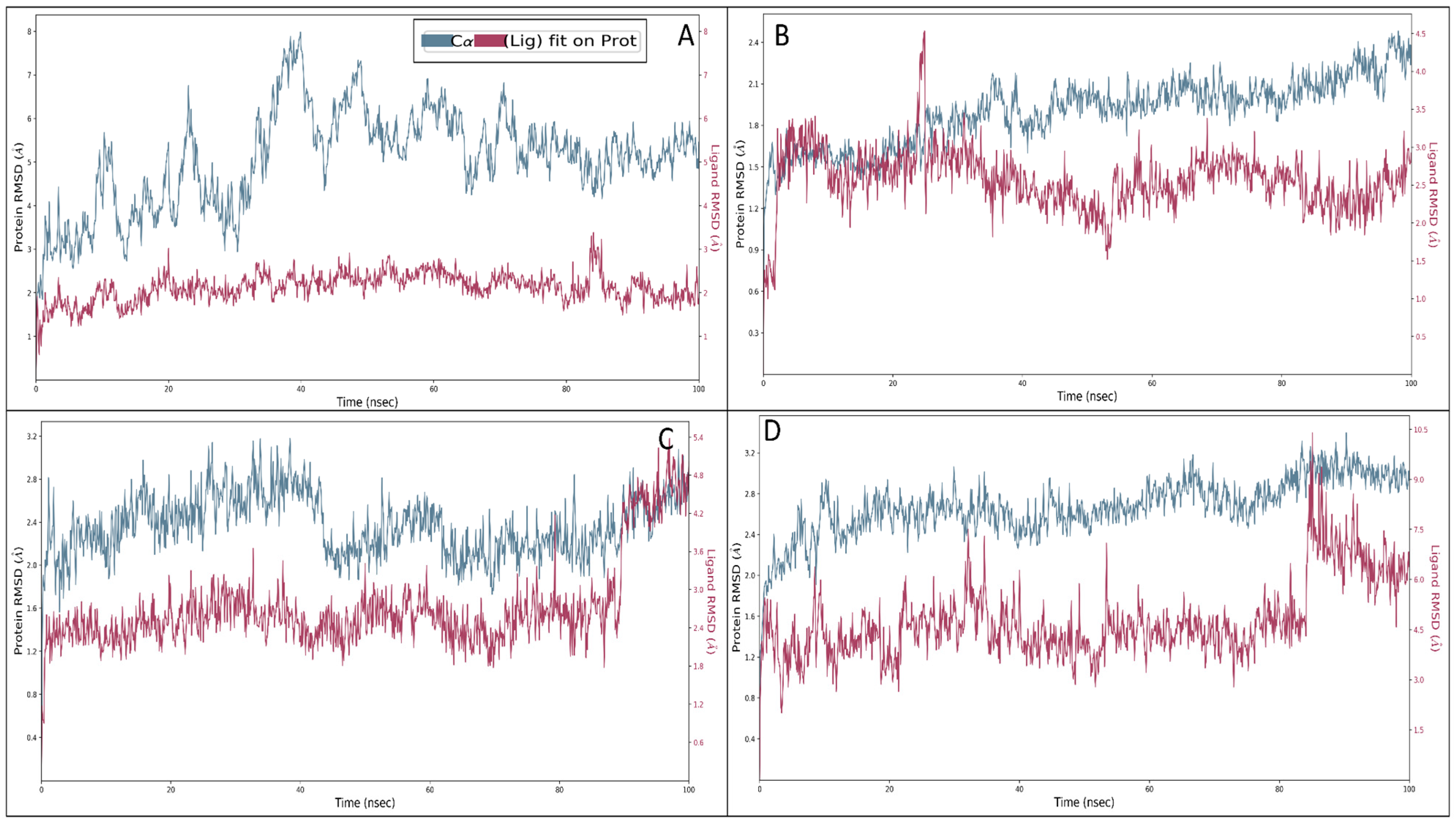 Pharmaceuticals 18 00772 g007