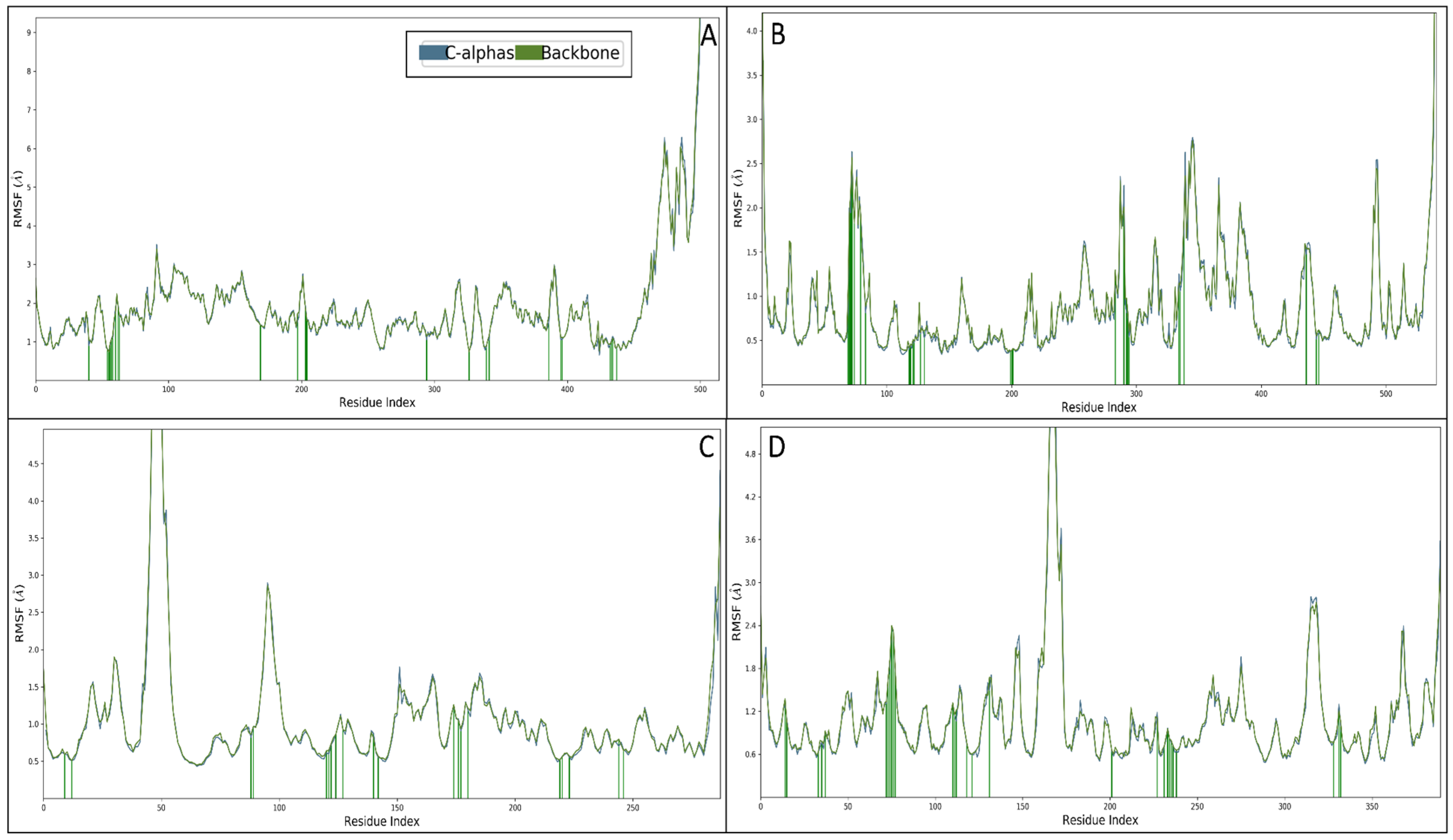 Pharmaceuticals 18 00772 g008