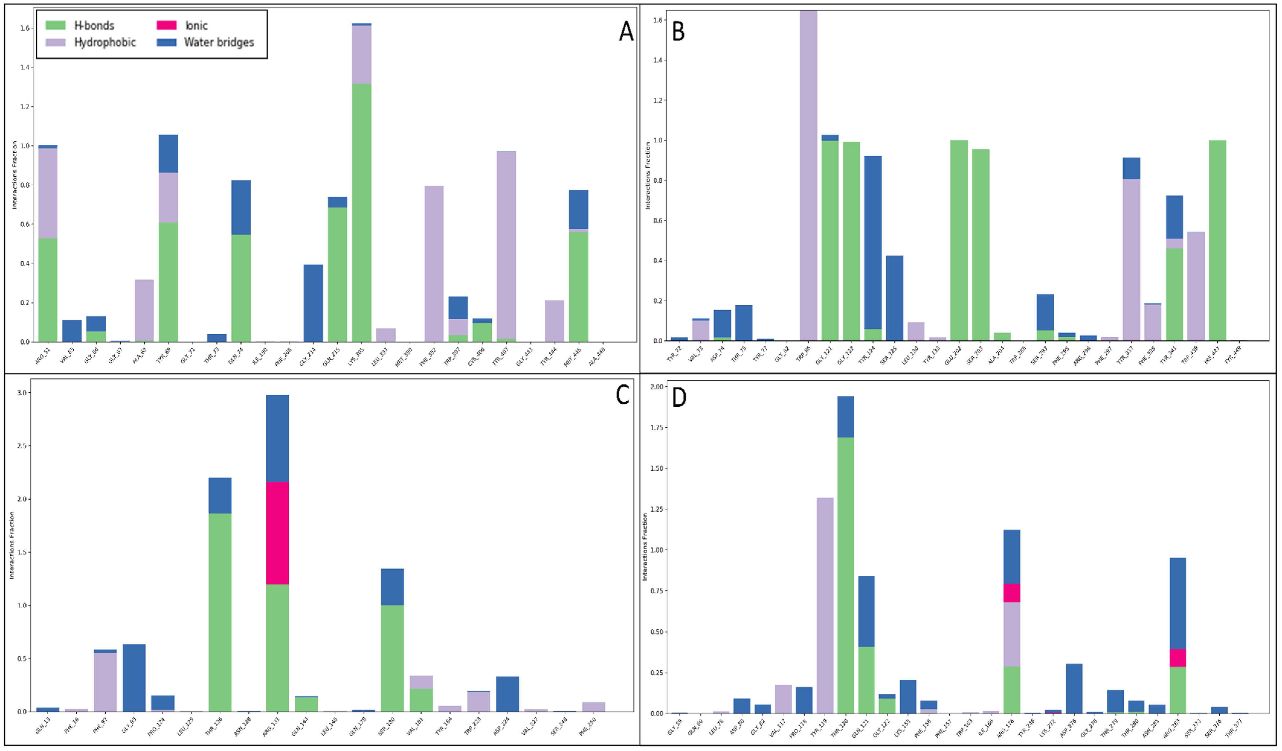 Pharmaceuticals 18 00772 g010