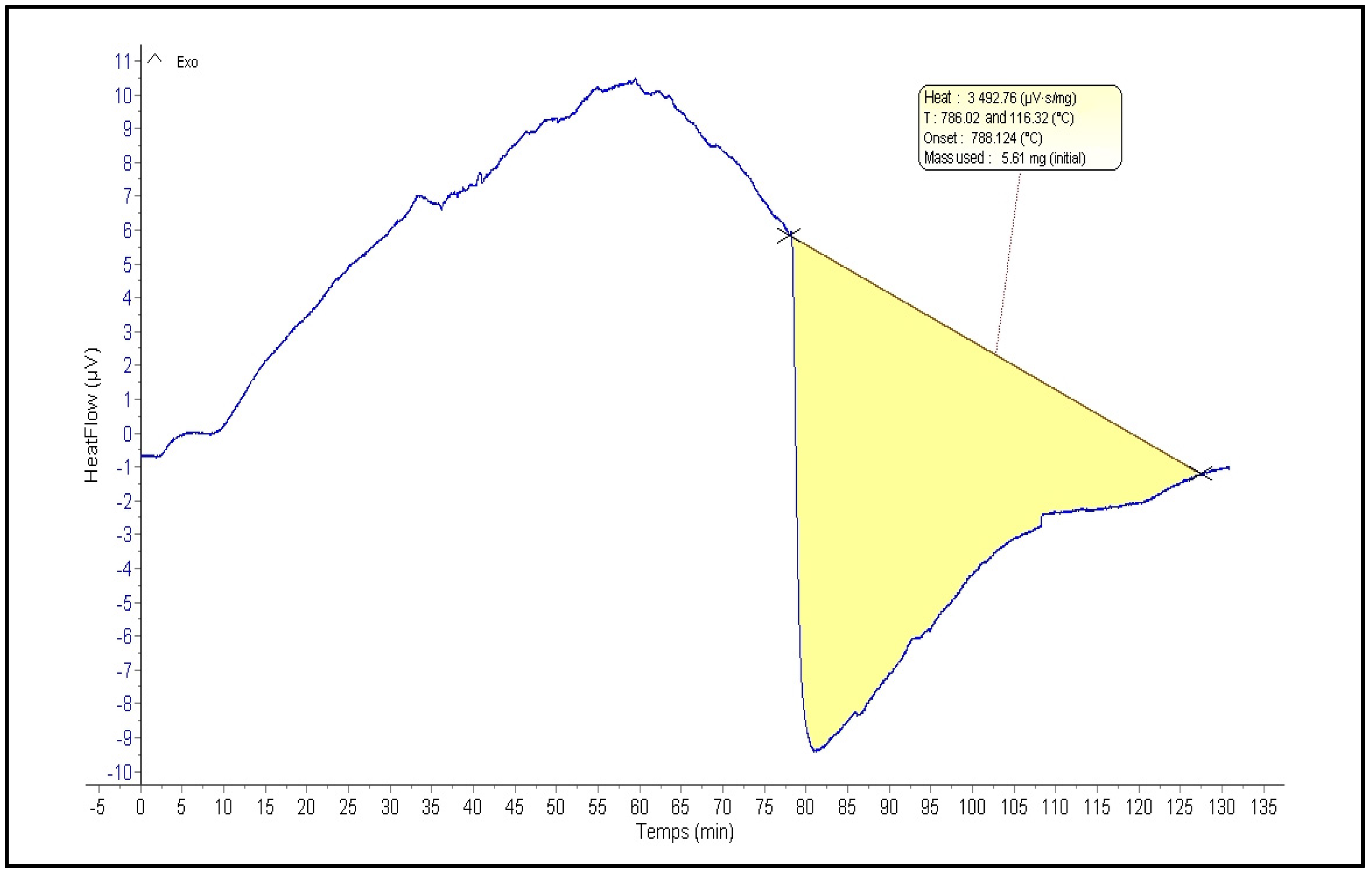 Pharmaceuticals 18 00774 g003