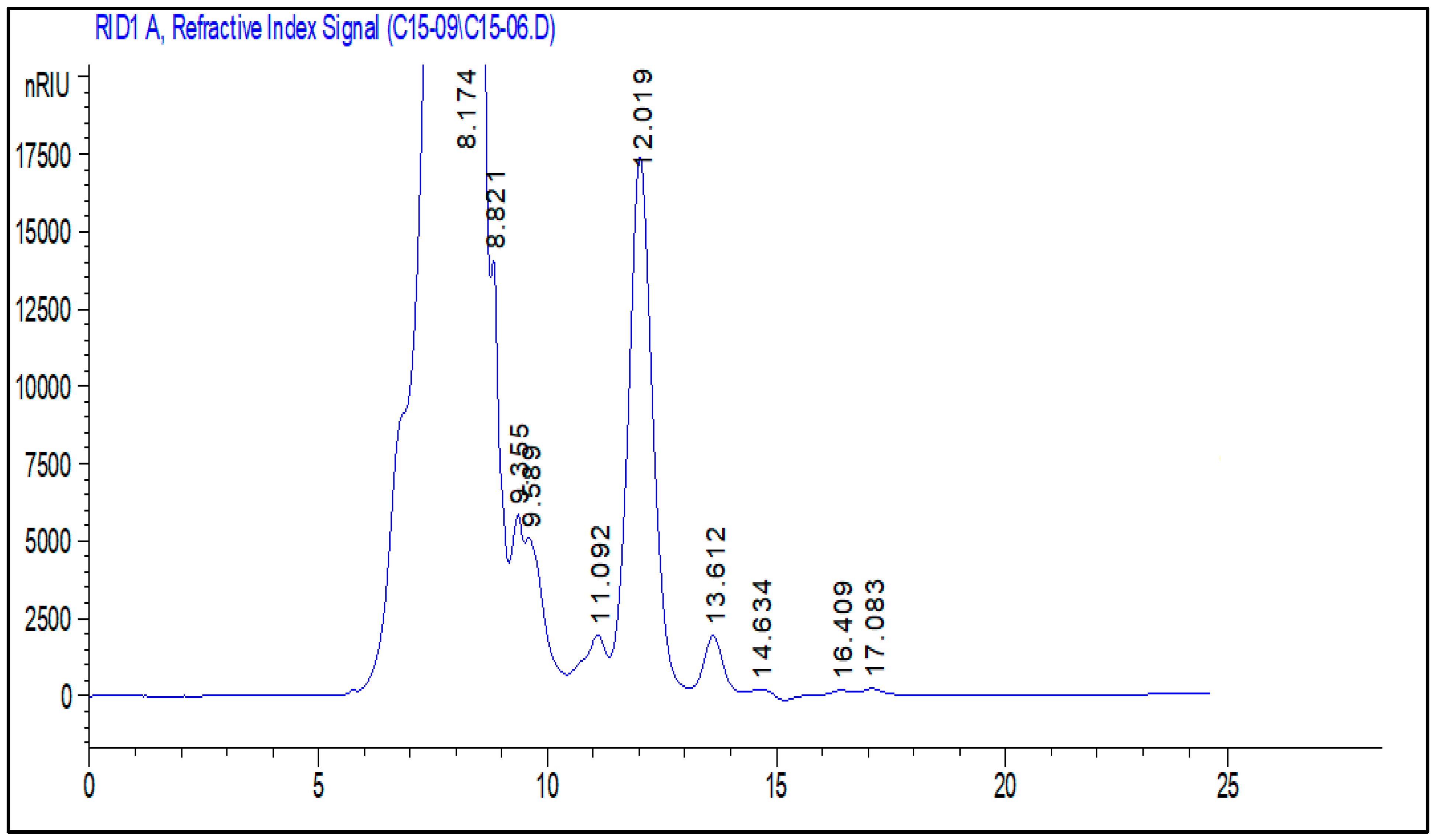 Pharmaceuticals 18 00774 g004