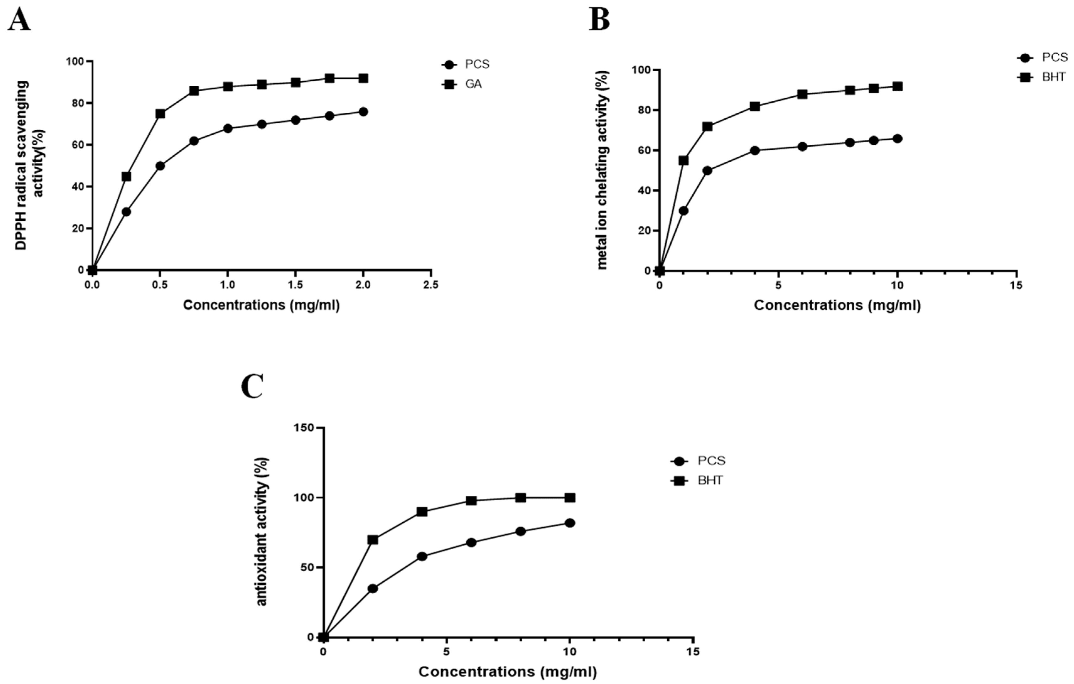 Pharmaceuticals 18 00774 g005