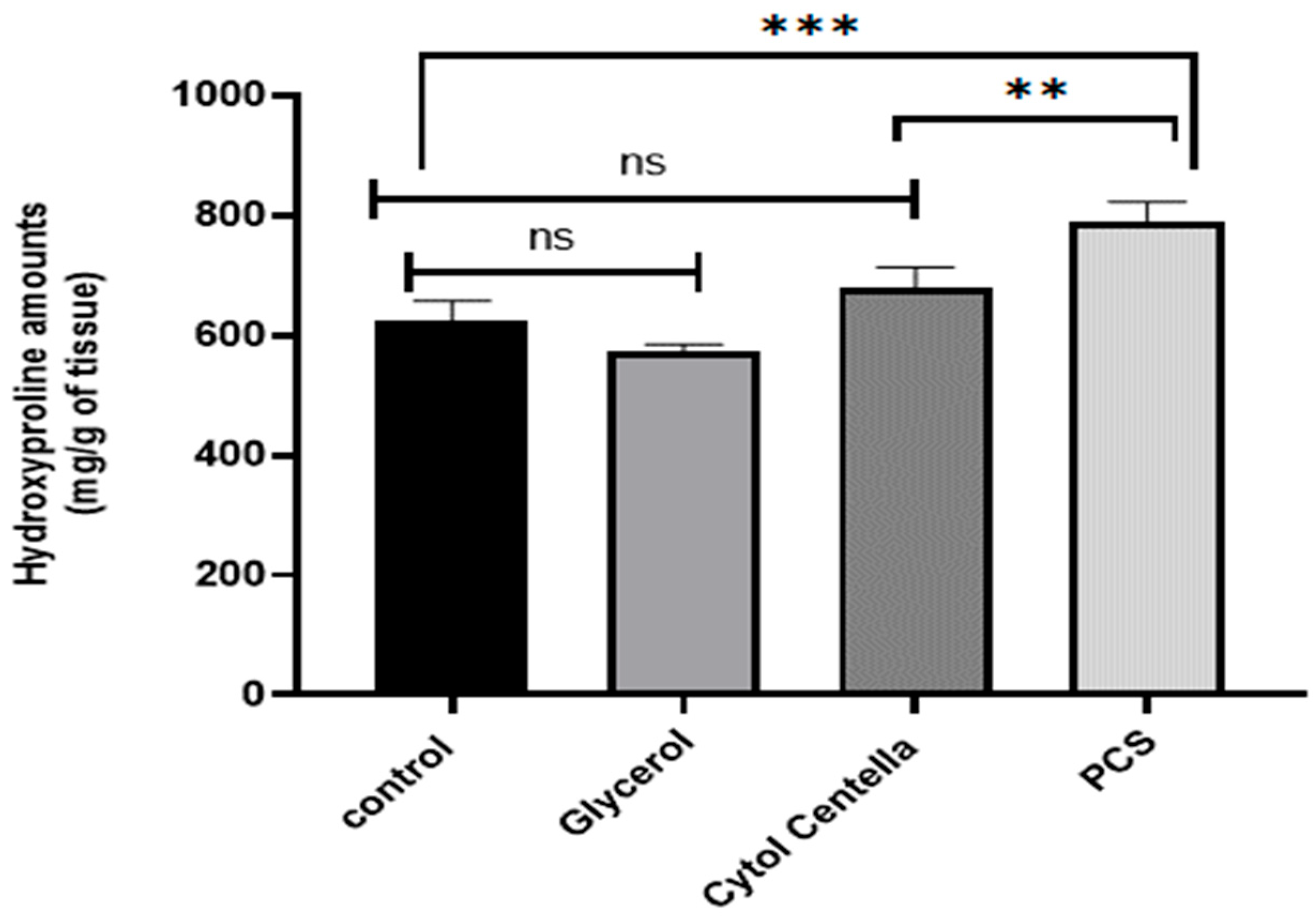 Pharmaceuticals 18 00774 g009