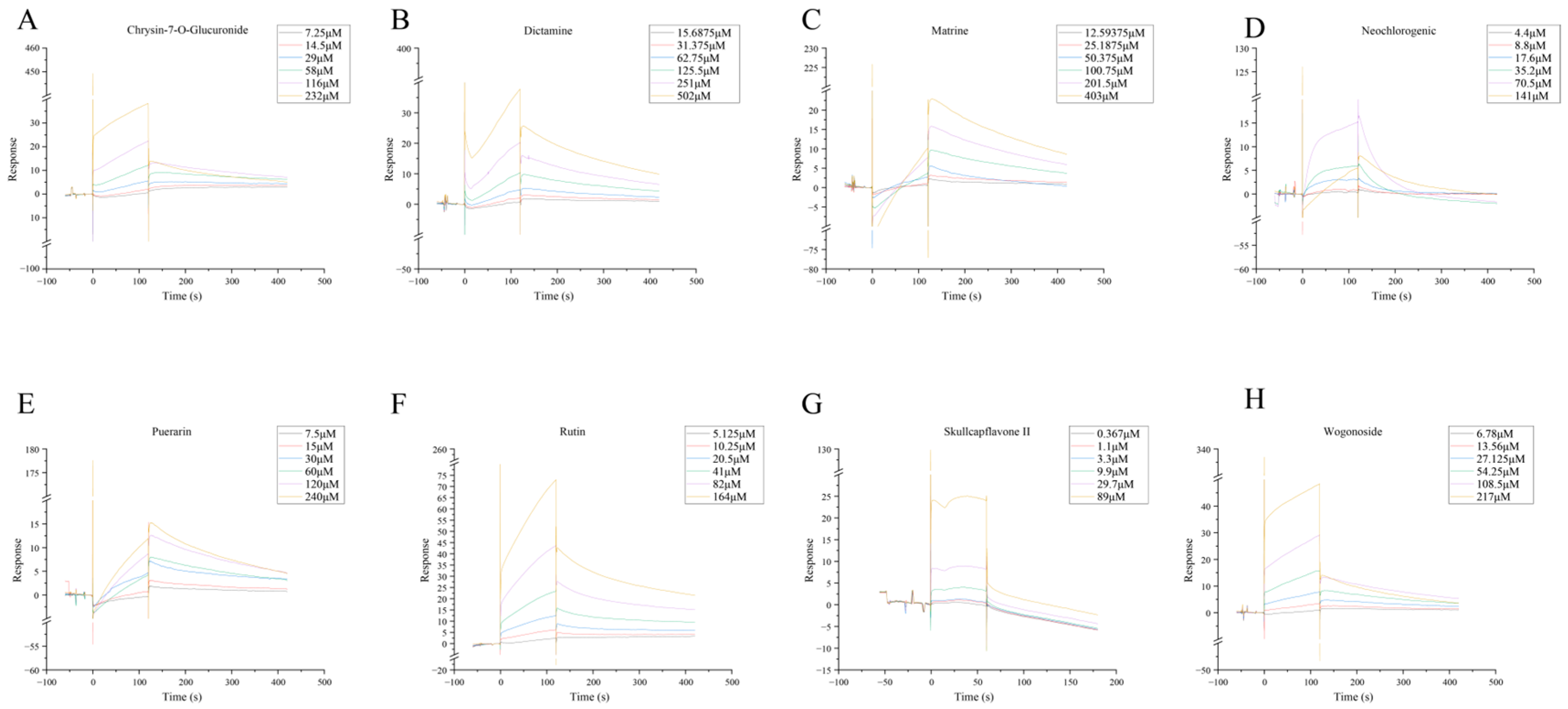 Pharmaceuticals 18 00775 g008