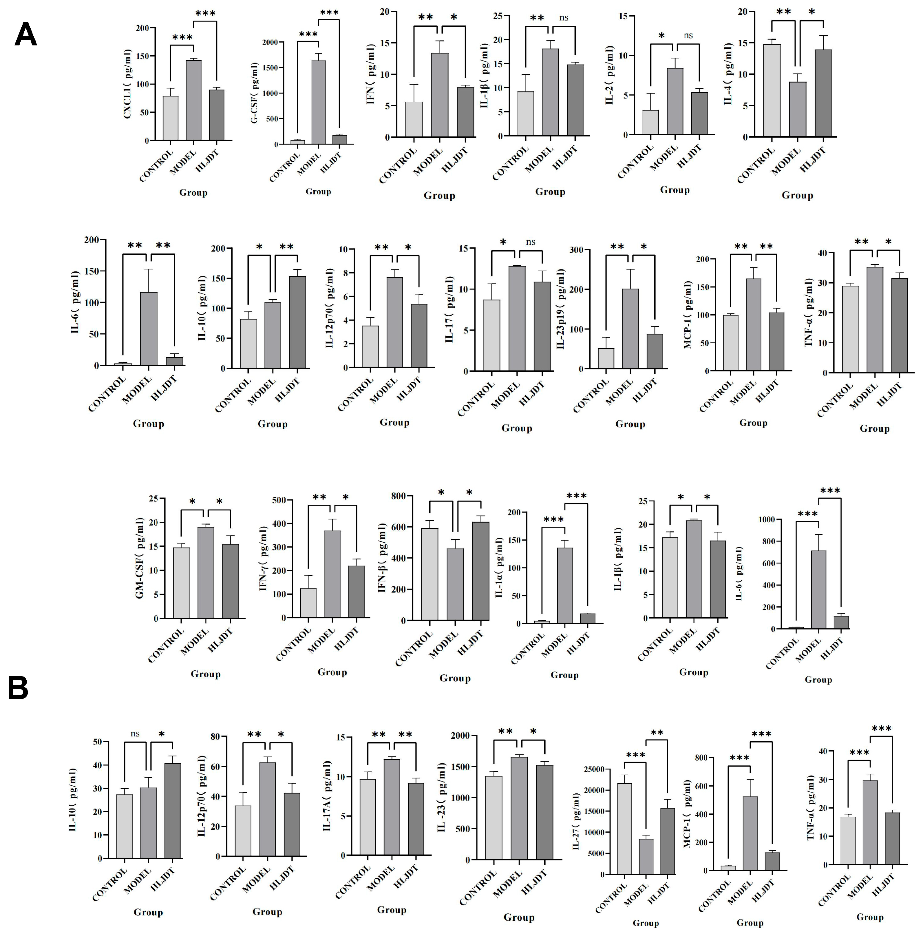Pharmaceuticals 18 00775 g010