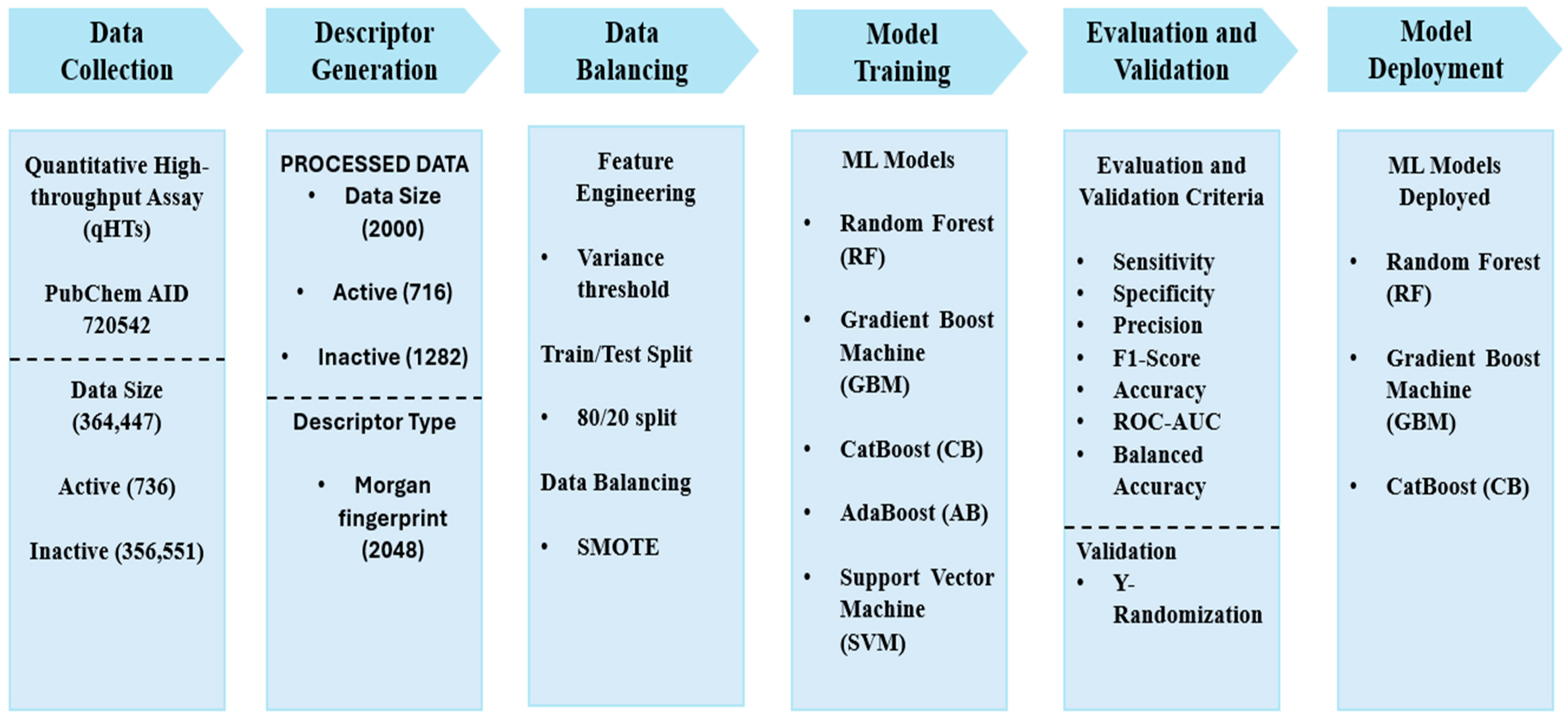 Pharmaceuticals 18 00776 g007