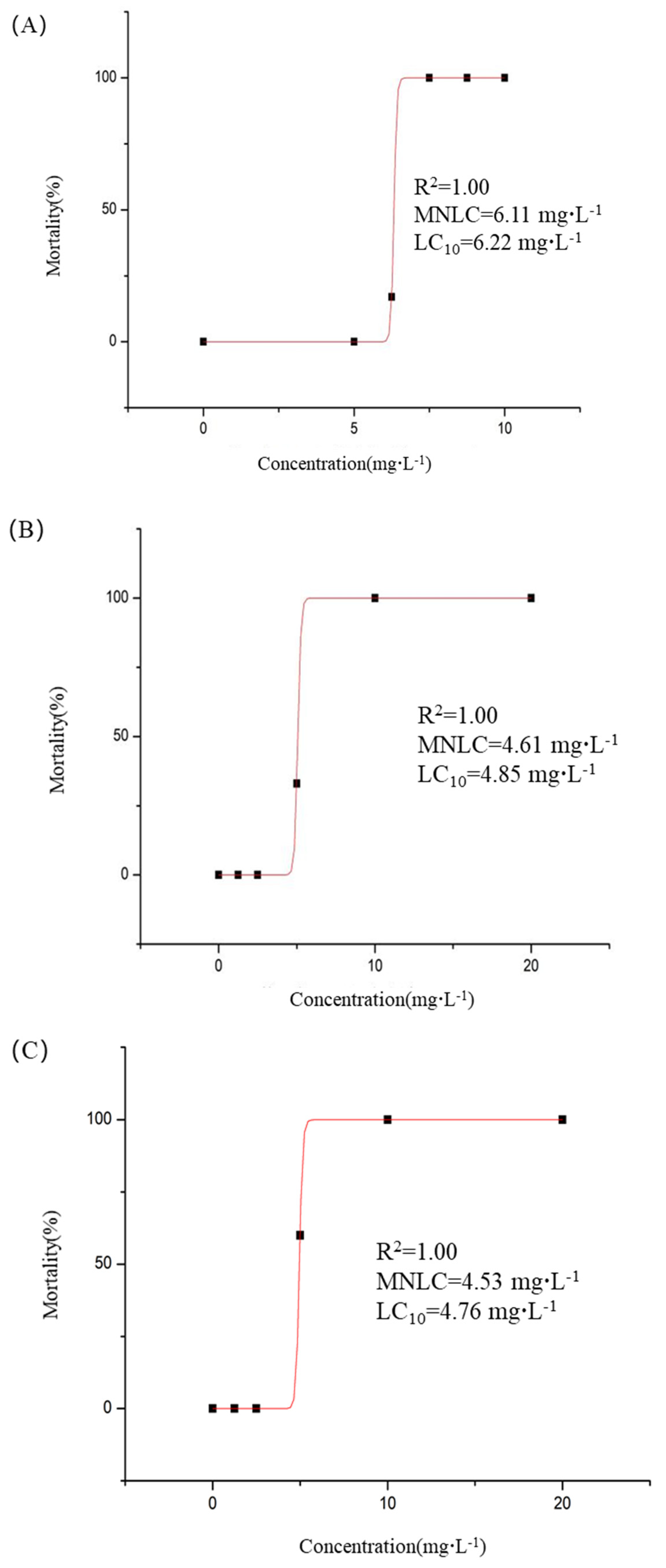 Pharmaceuticals 18 00780 g005
