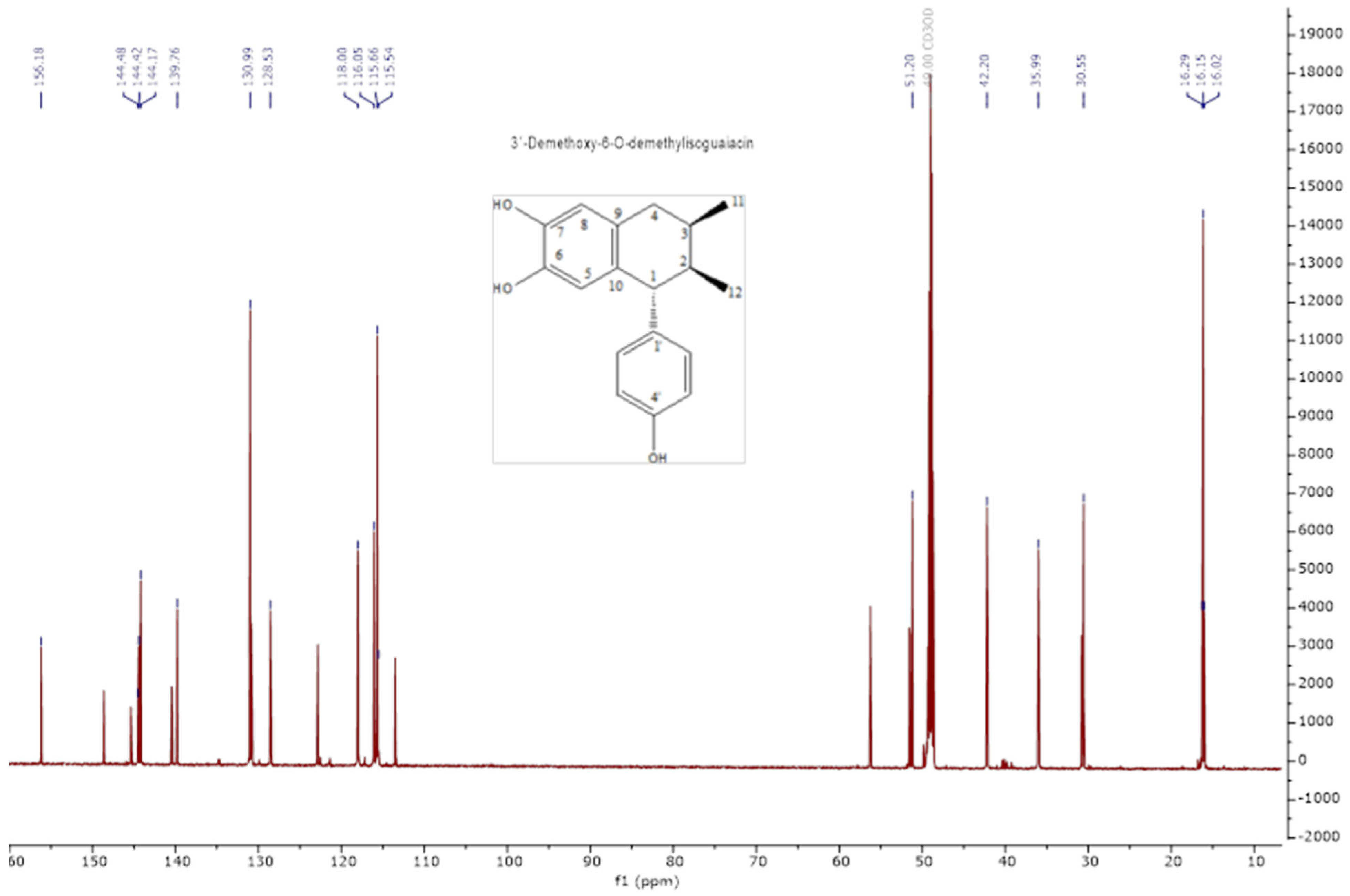 Pharmaceuticals 18 00781 g003