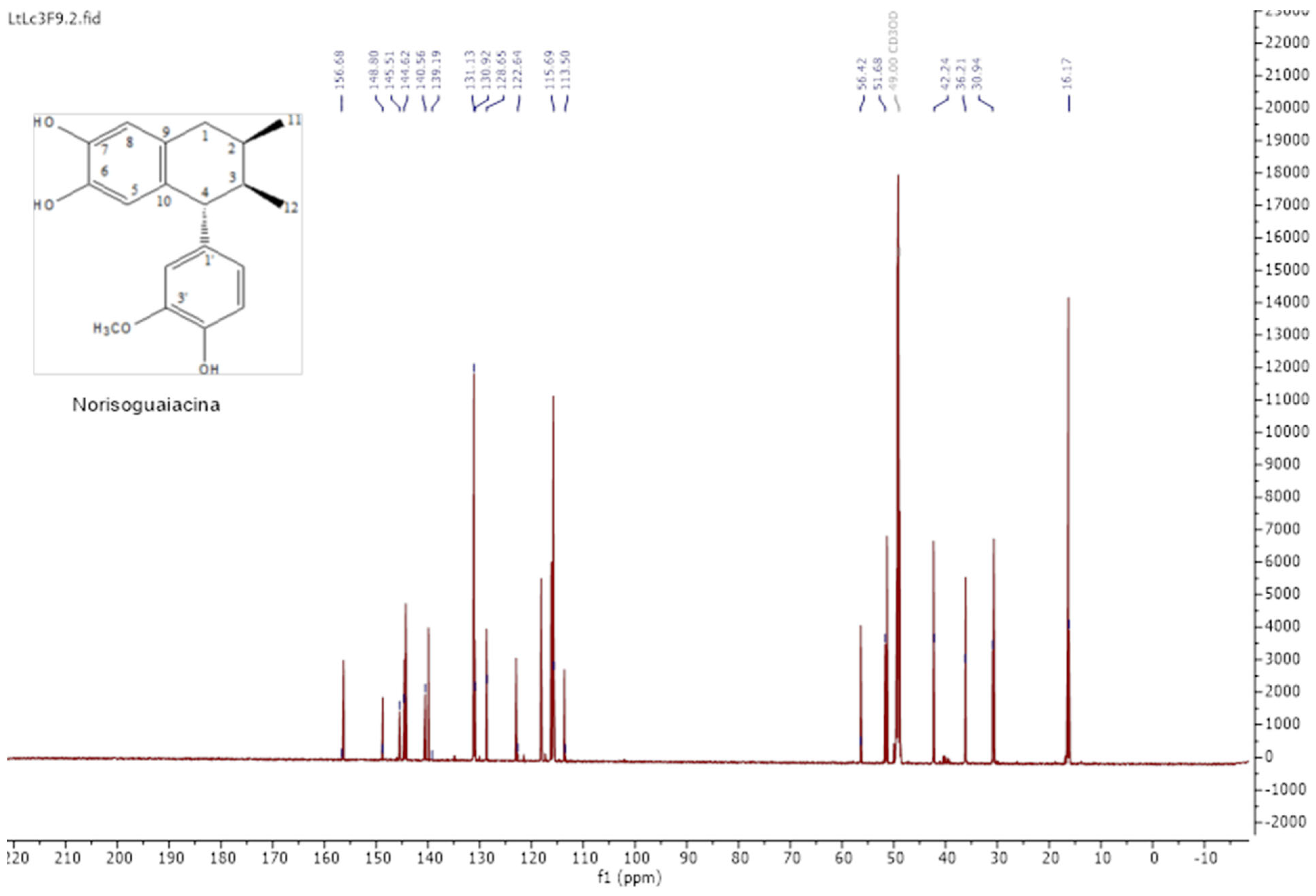 Pharmaceuticals 18 00781 g005