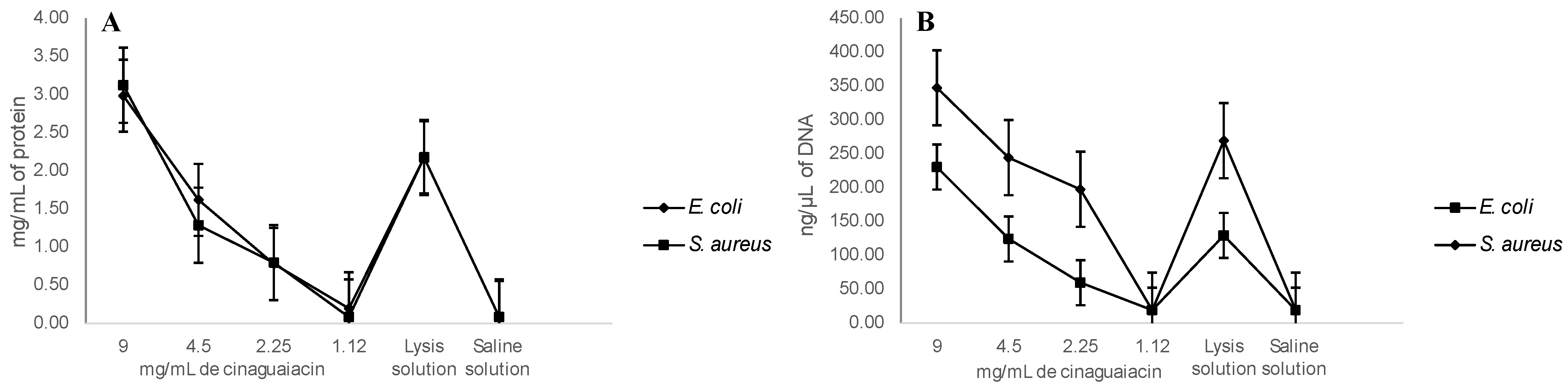 Pharmaceuticals 18 00781 g007