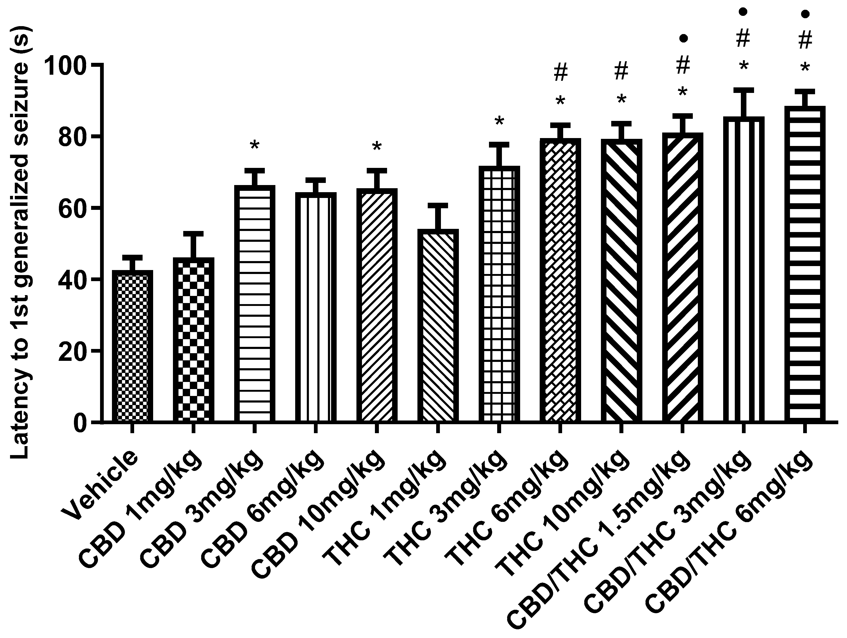 Pharmaceuticals 18 00782 g002
