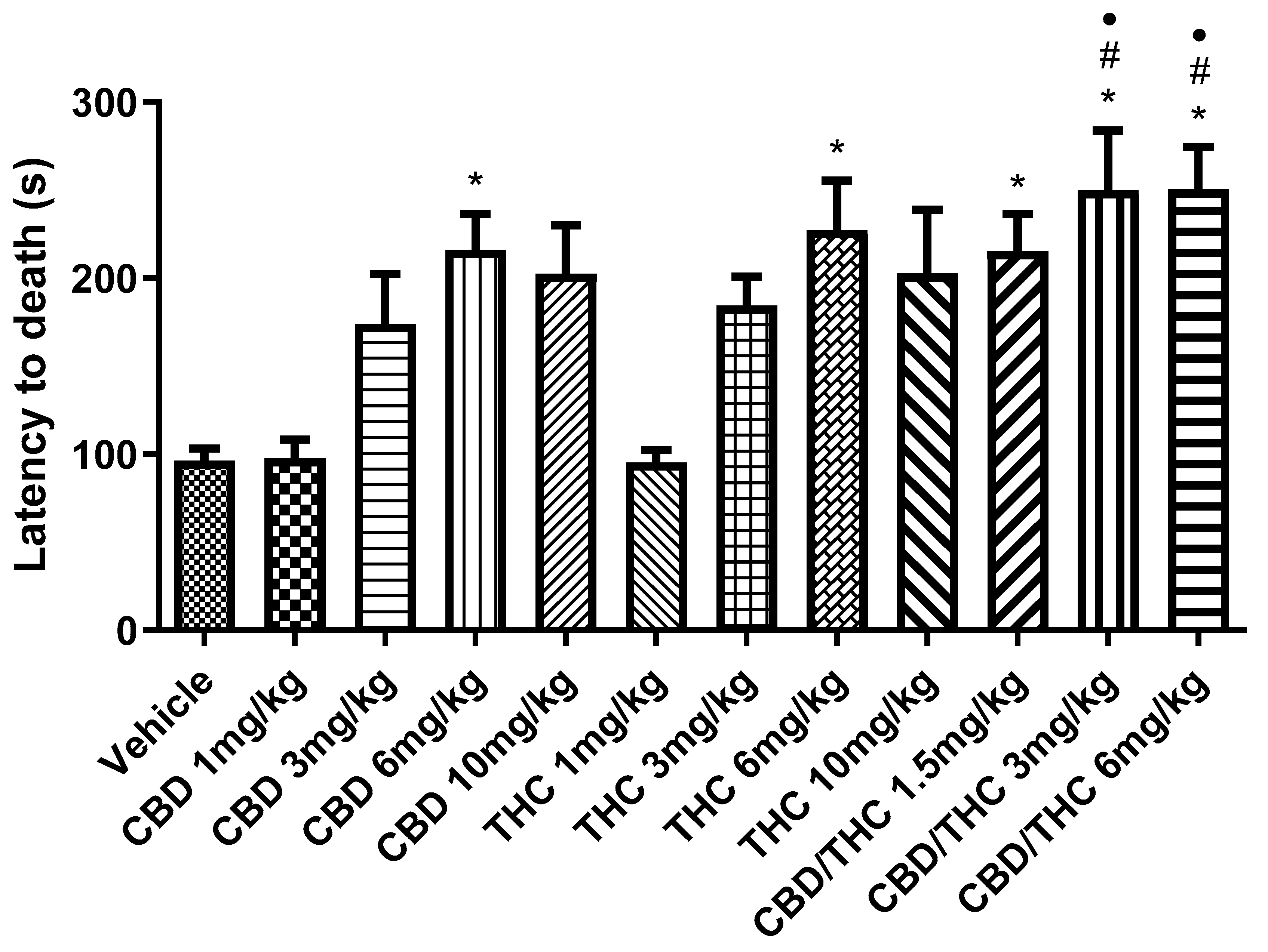Pharmaceuticals 18 00782 g003