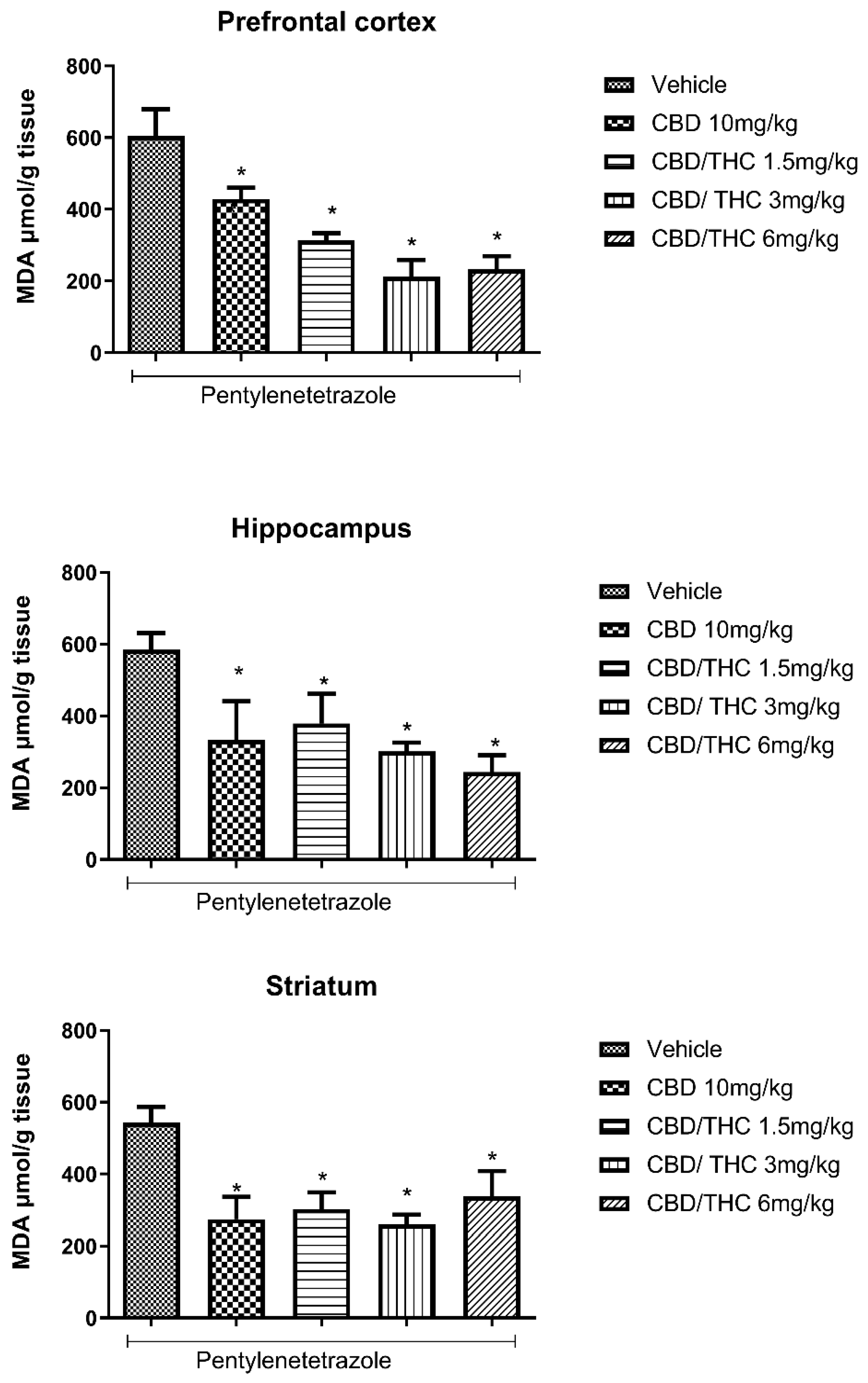Pharmaceuticals 18 00782 g005