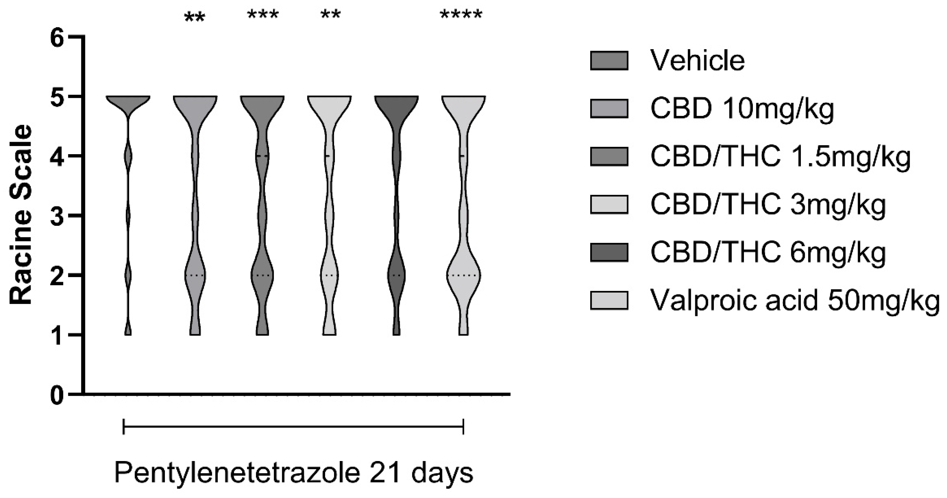 Pharmaceuticals 18 00782 g006