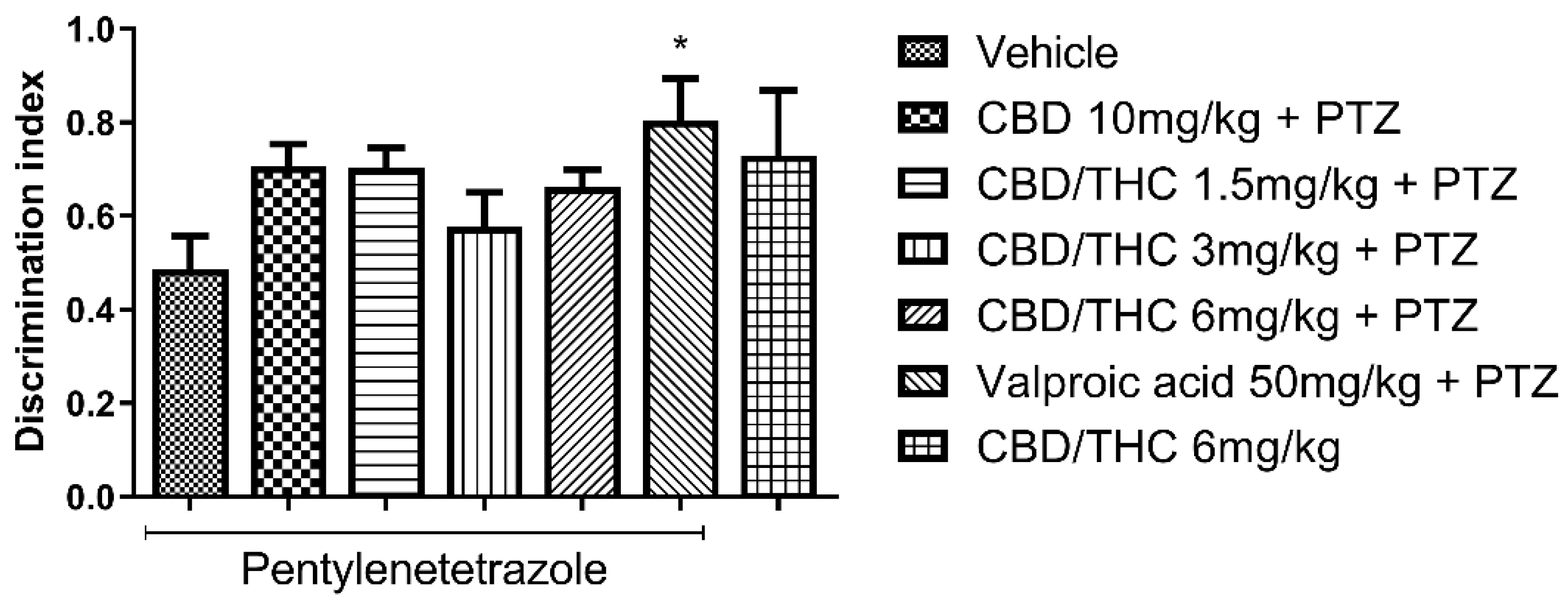 Pharmaceuticals 18 00782 g007