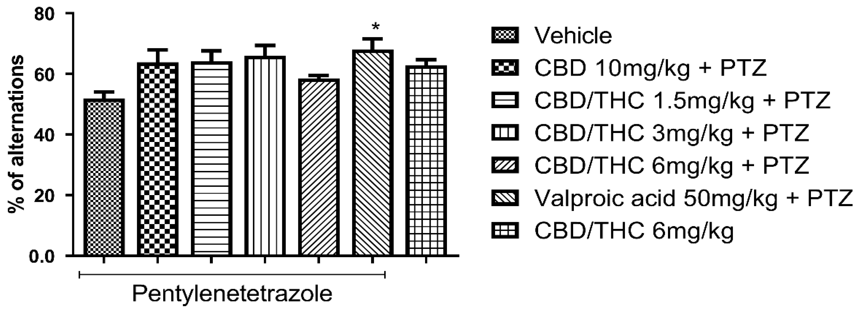 Pharmaceuticals 18 00782 g008