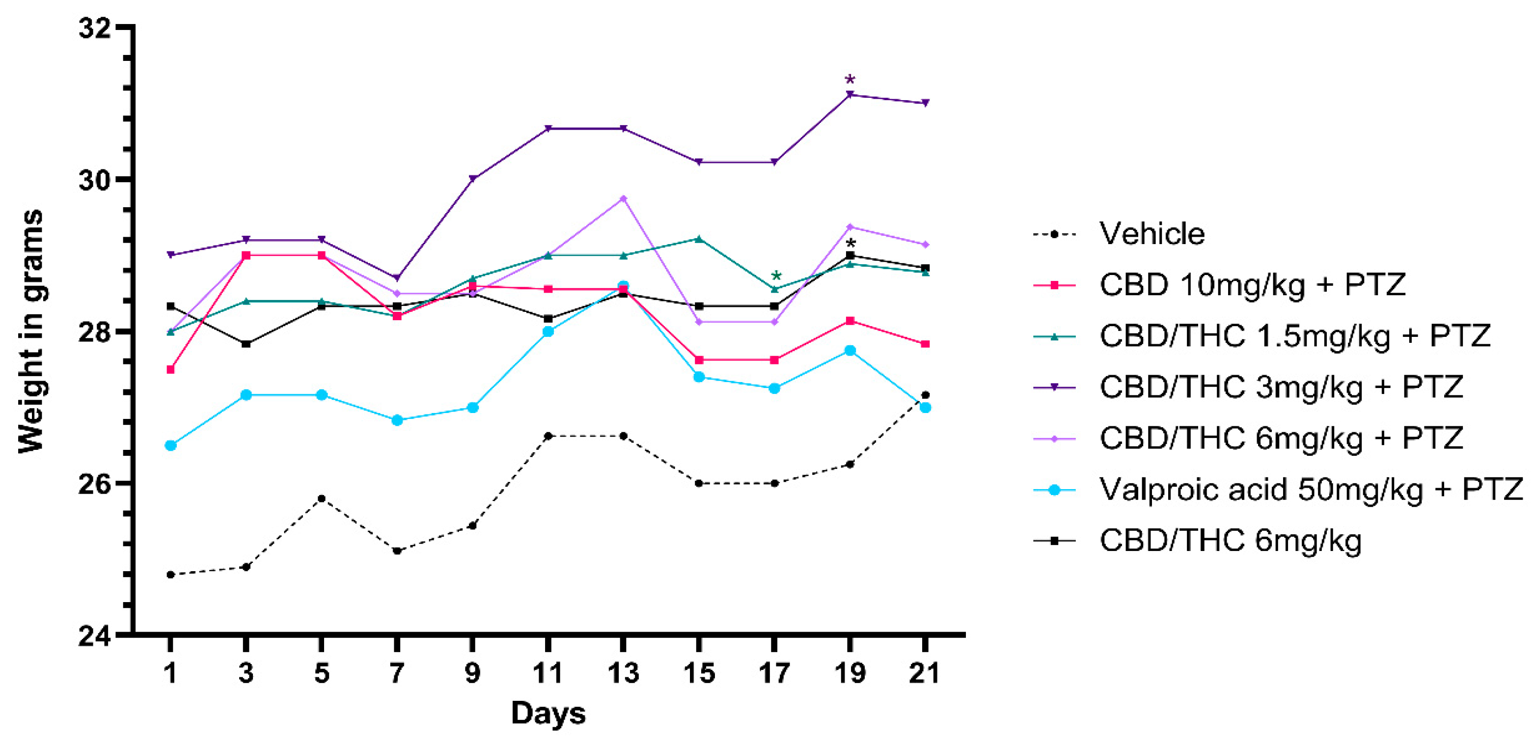 Pharmaceuticals 18 00782 g009