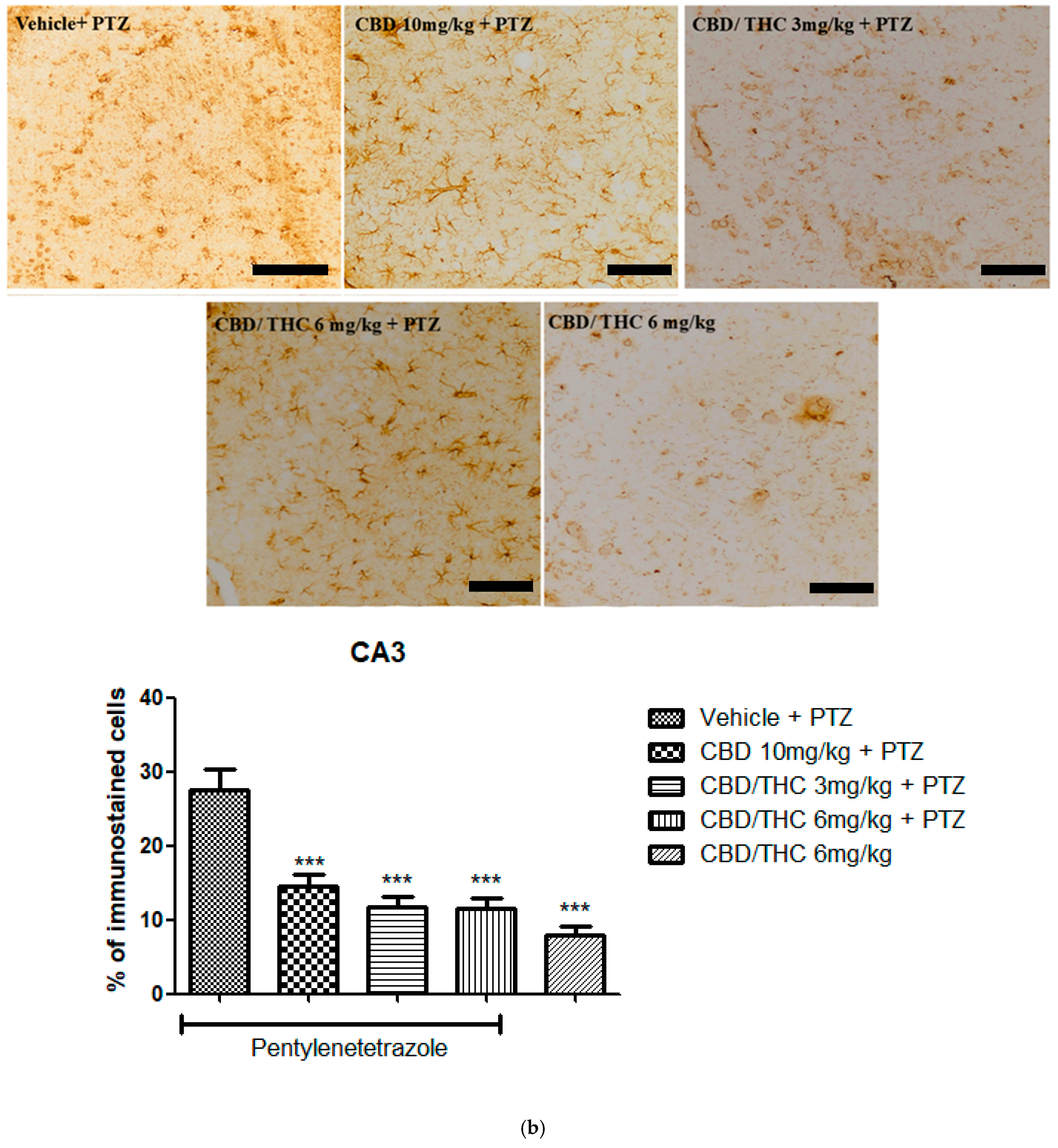 Pharmaceuticals 18 00782 g010b