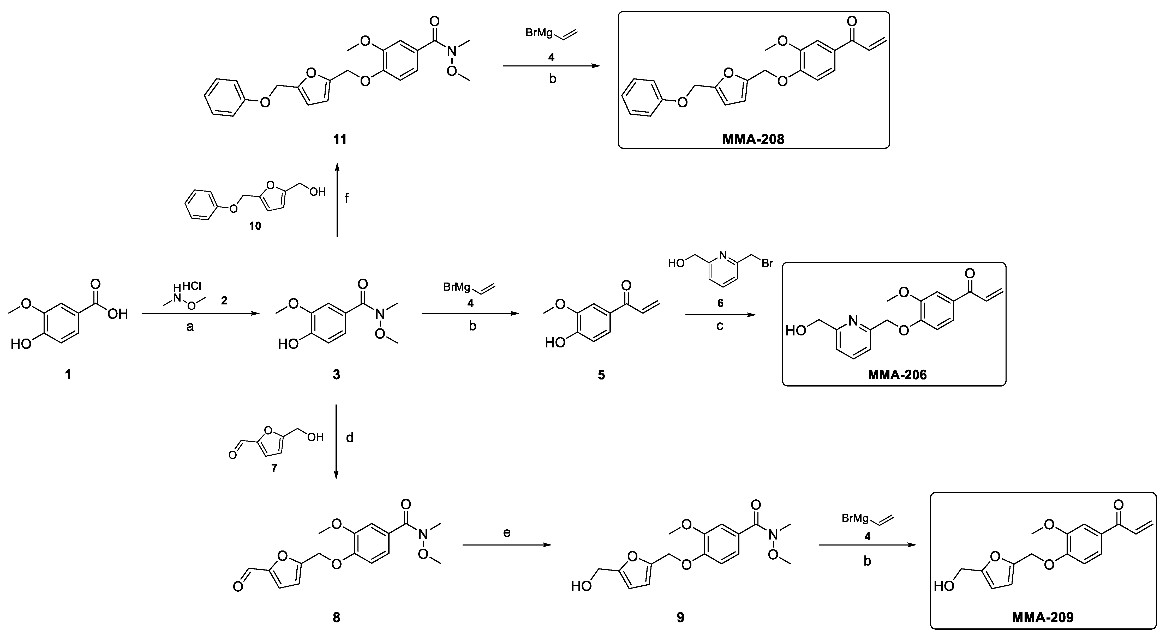 Pharmaceuticals 18 00783 sch001