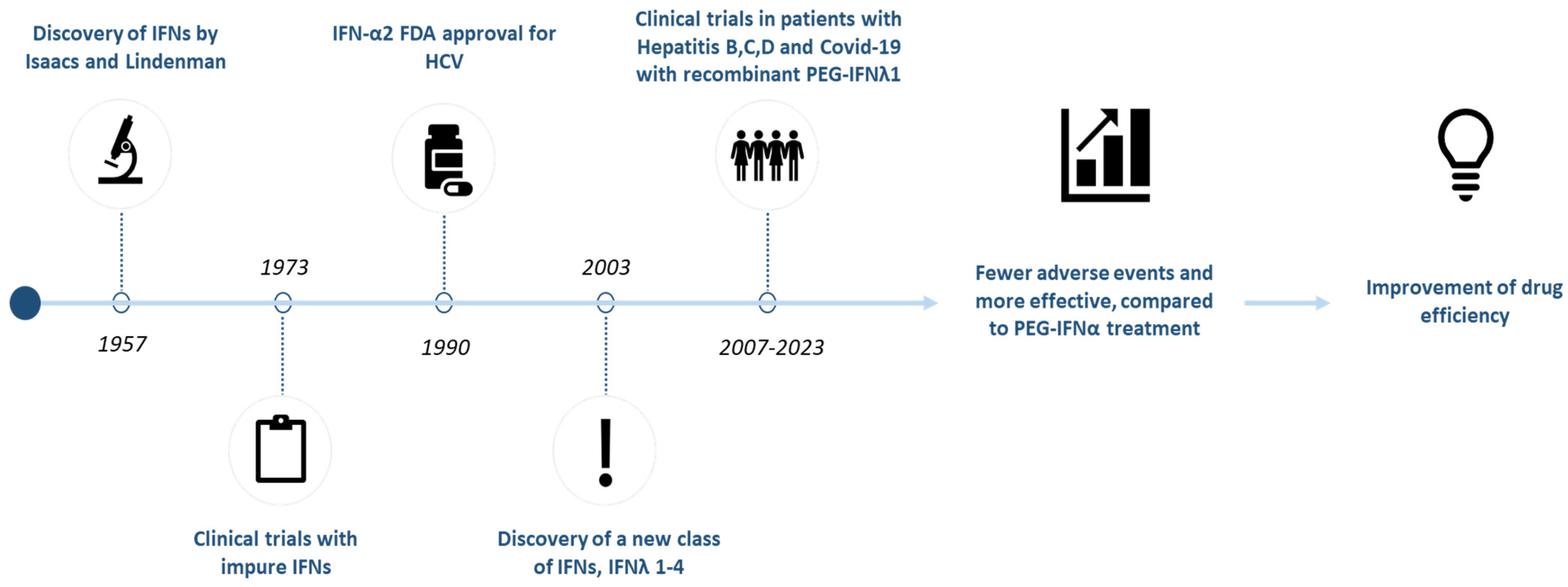 Pharmaceuticals 18 00785 g001