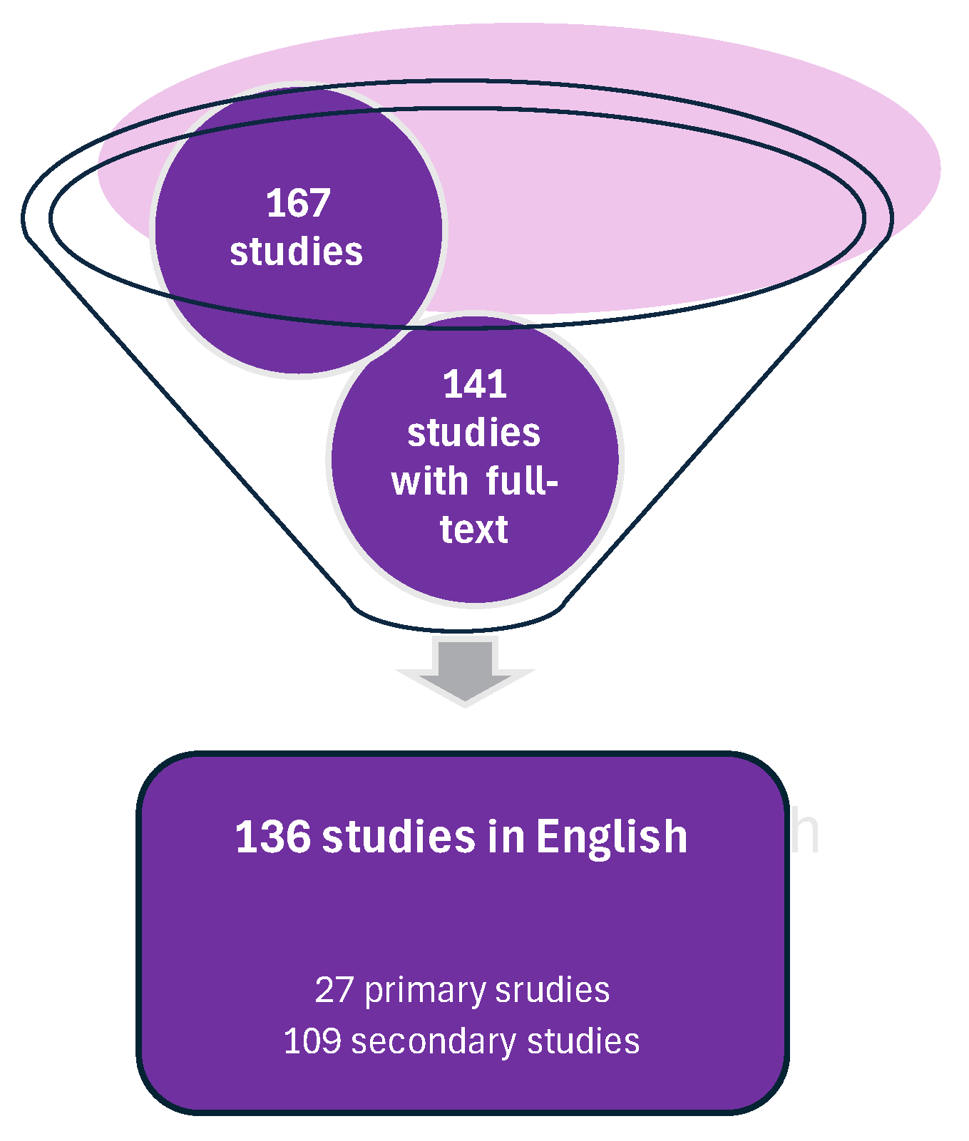 Pharmaceuticals 18 00787 g001