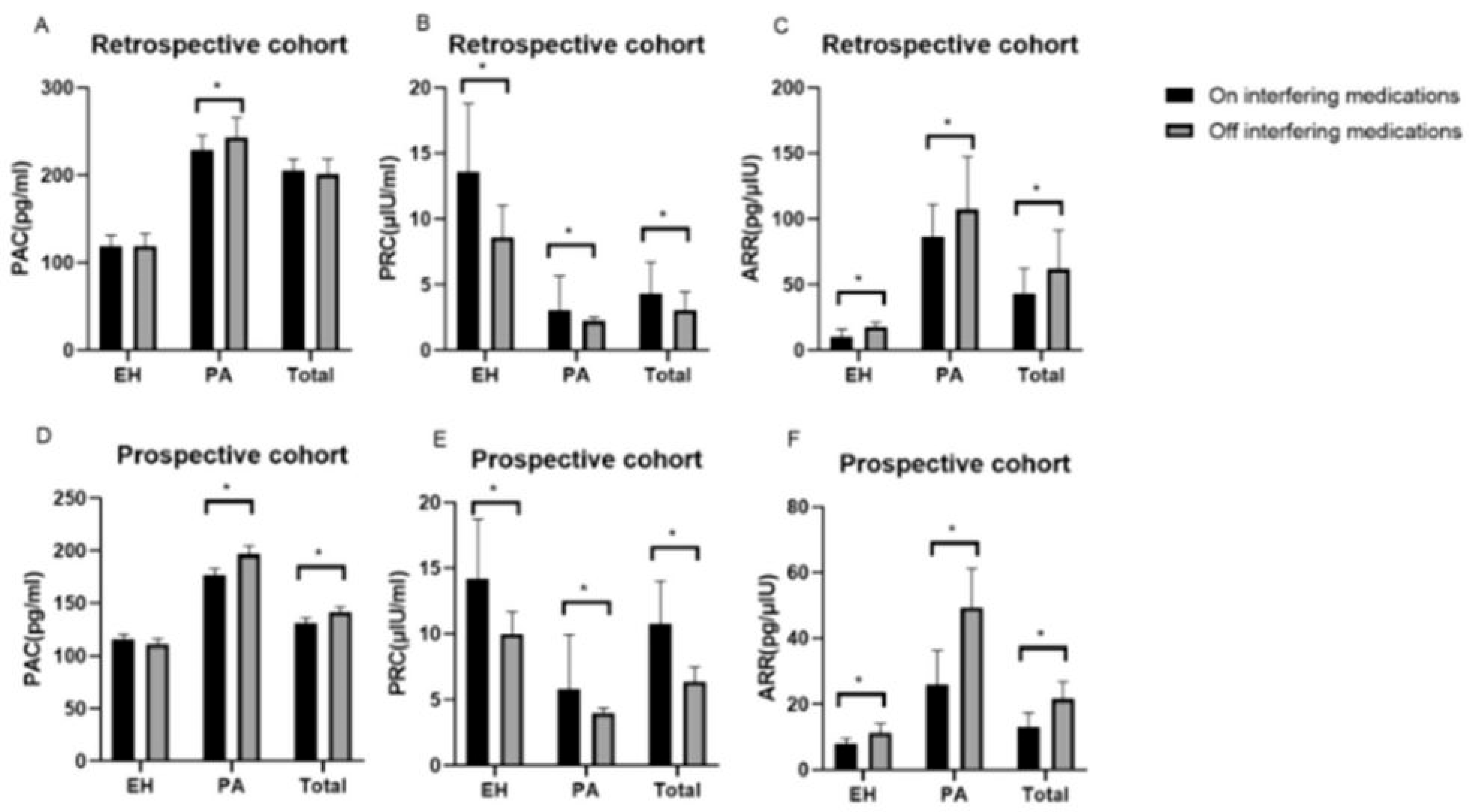 Pharmaceuticals 18 00788 g003