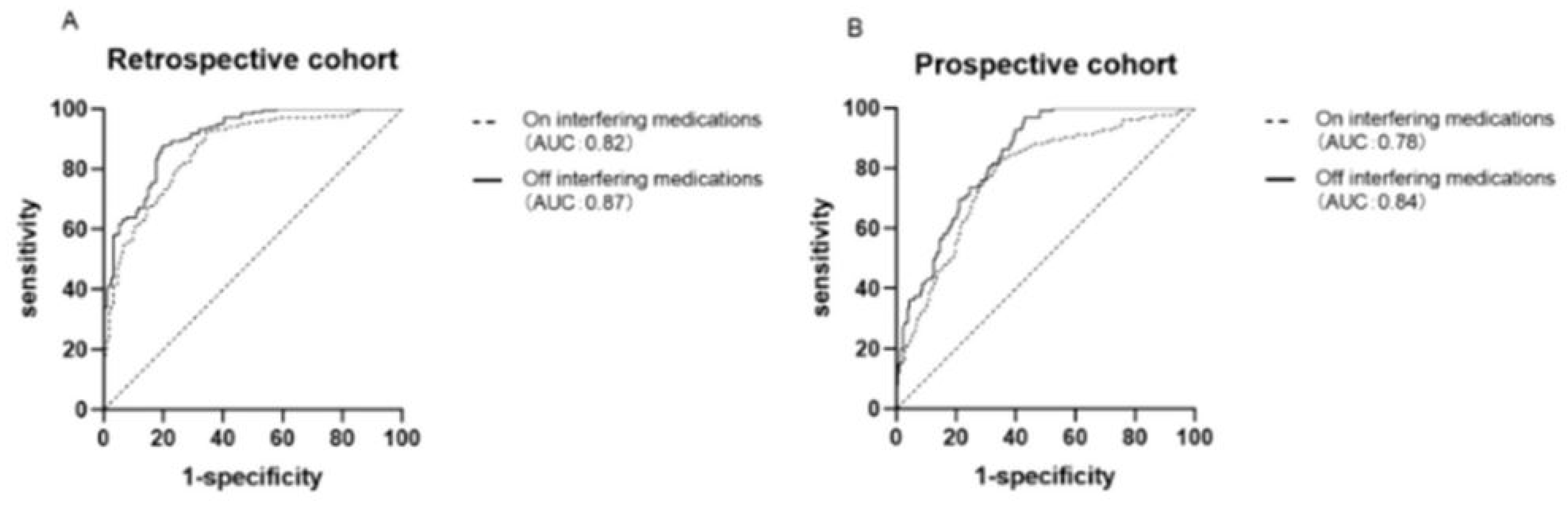 Pharmaceuticals 18 00788 g004