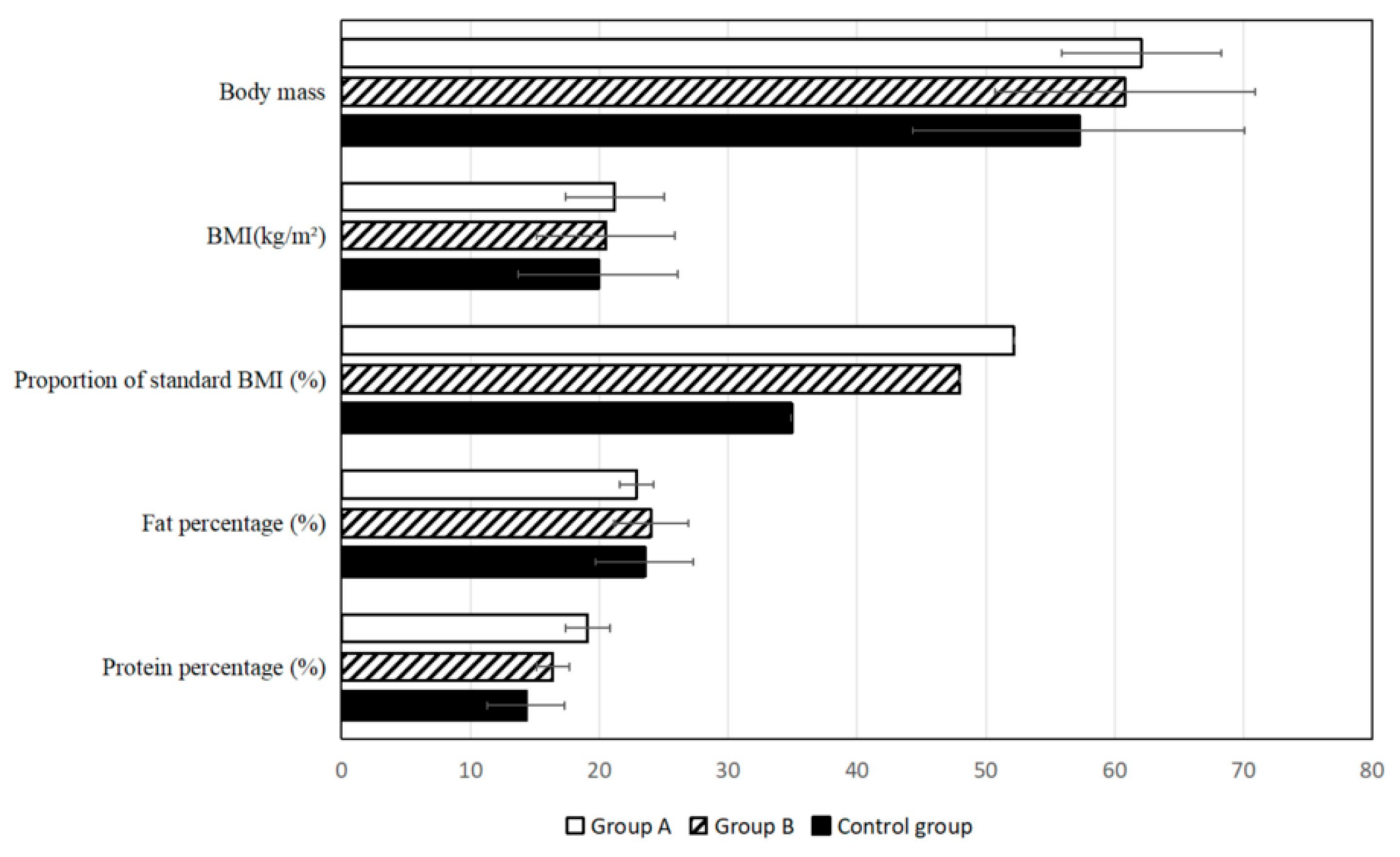 Pharmaceuticals 18 00788 g007