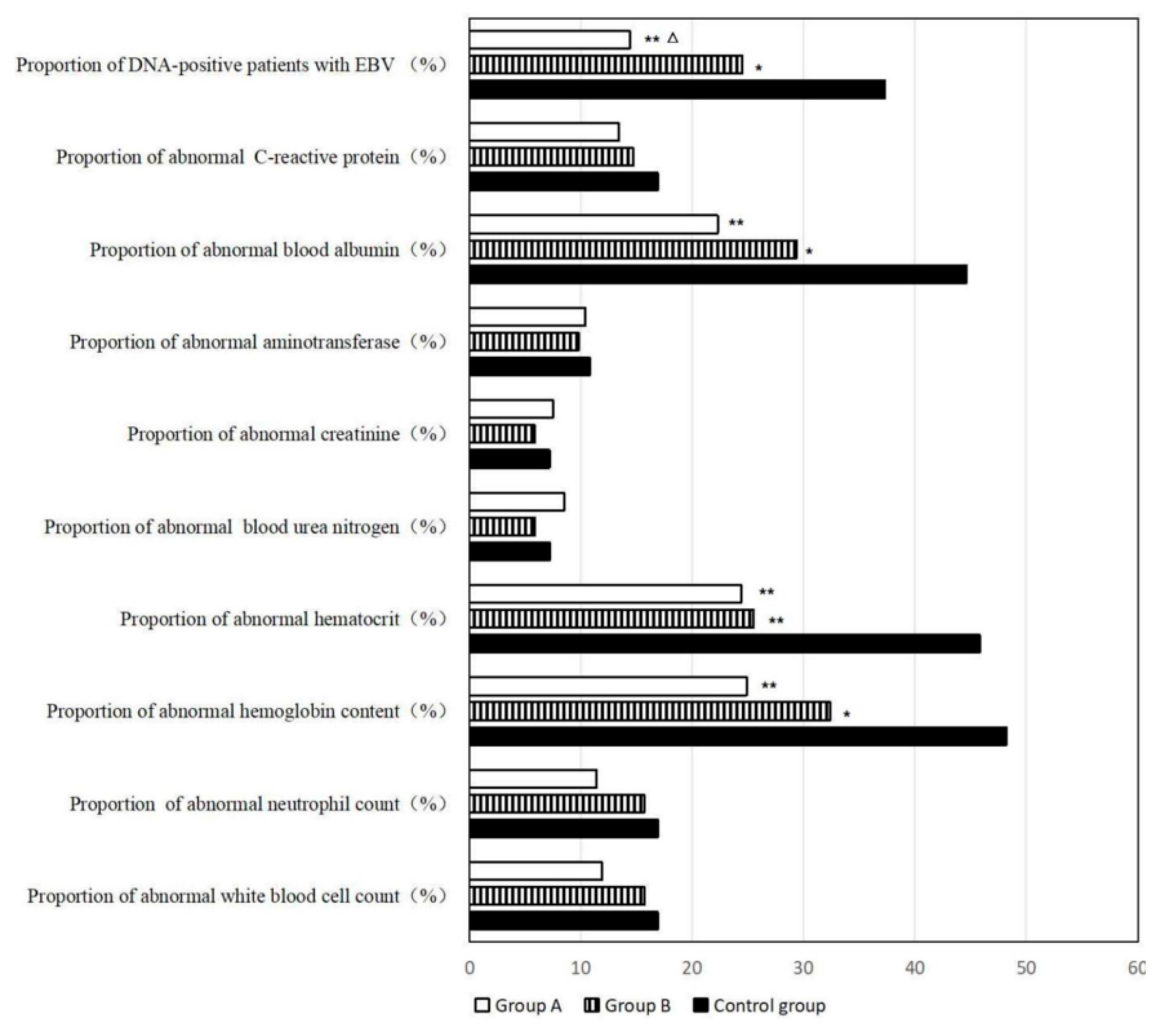 Pharmaceuticals 18 00788 g008