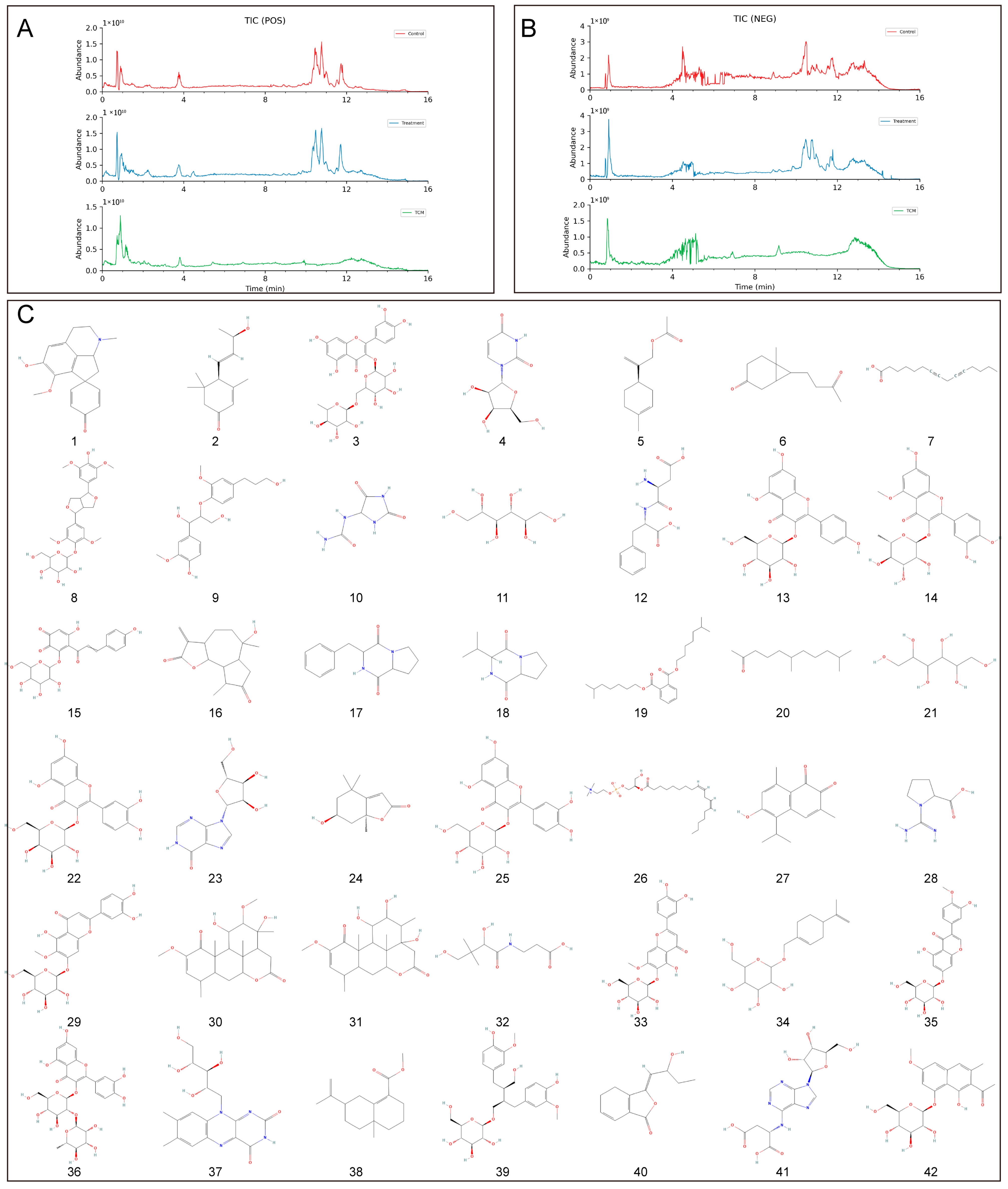 Pharmaceuticals 18 00791 g004