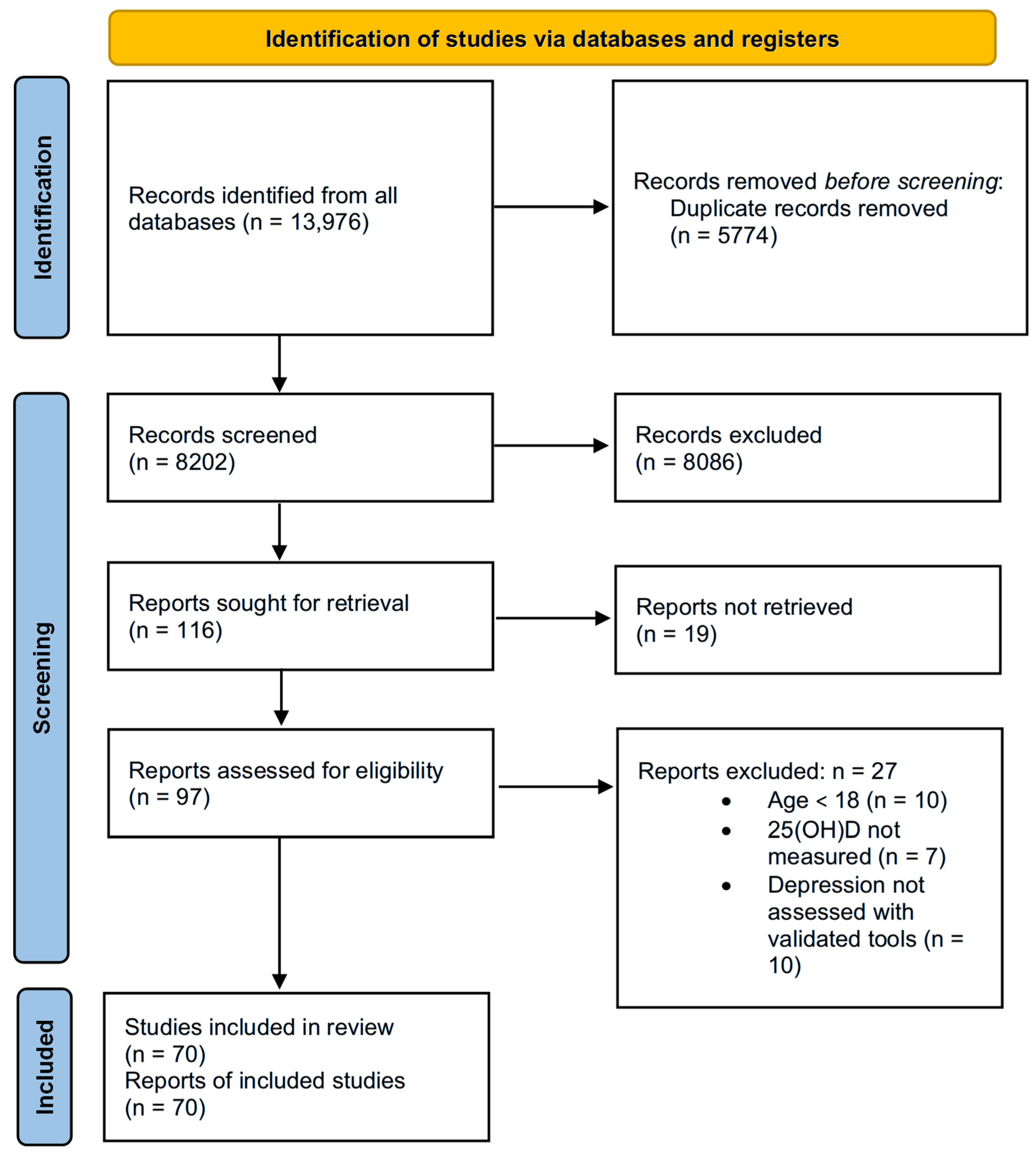 Pharmaceuticals 18 00792 g002