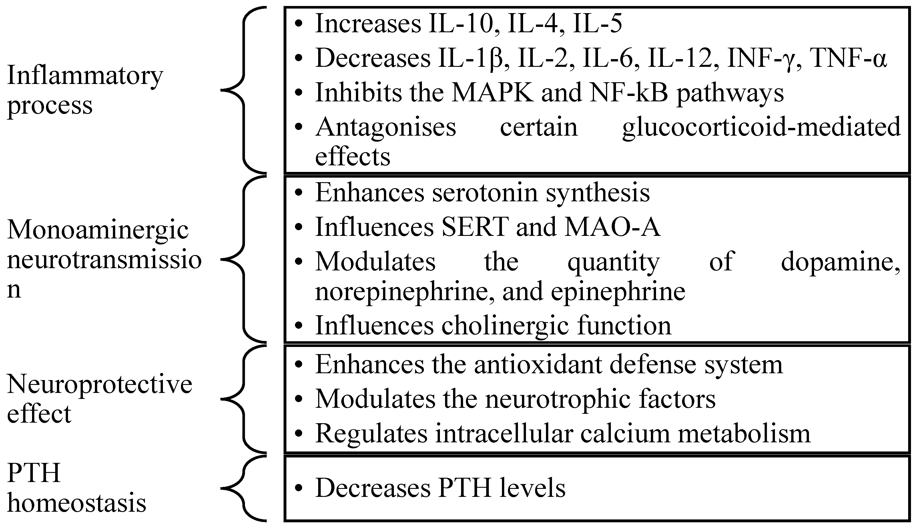 Pharmaceuticals 18 00792 g003
