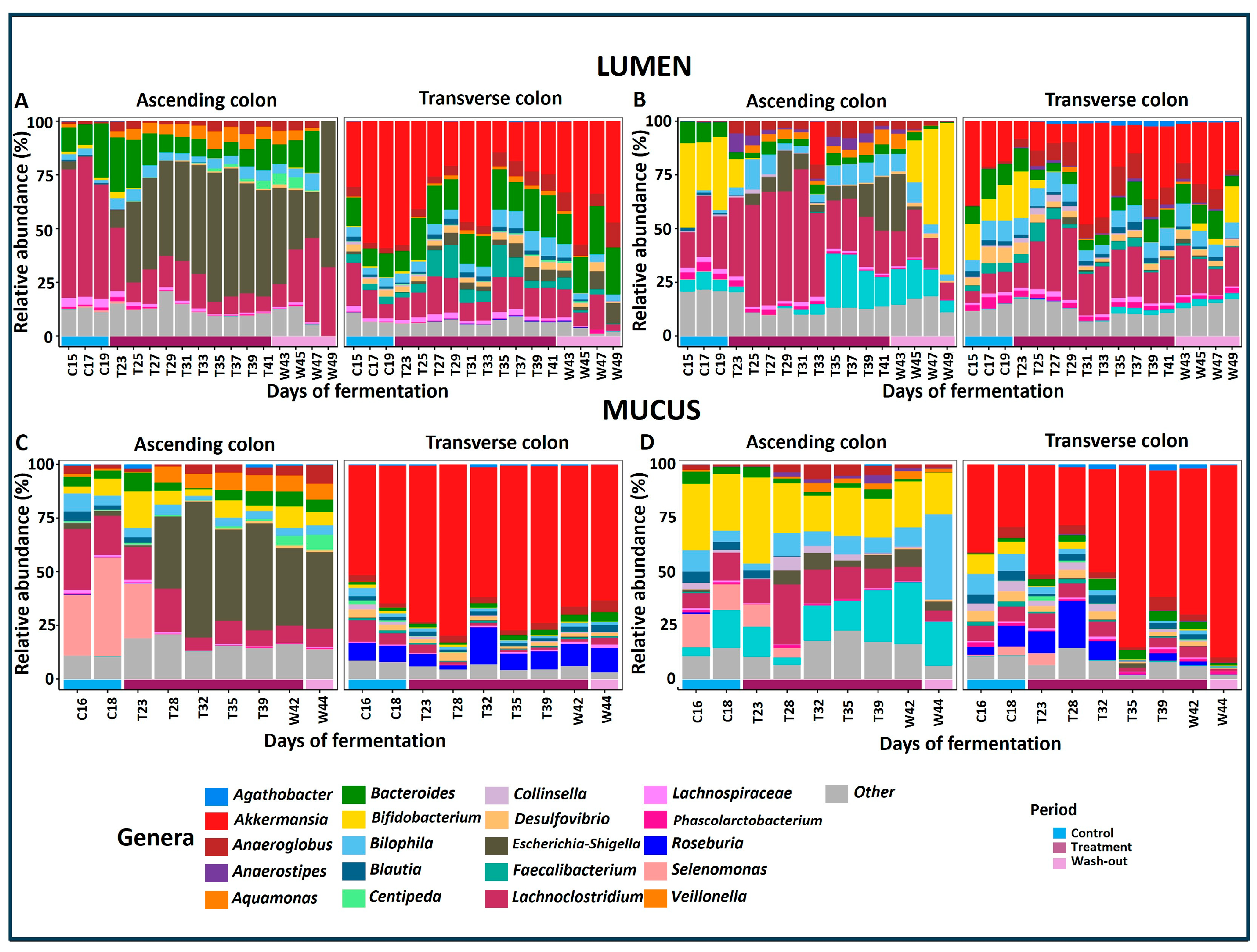 Pharmaceuticals 18 00793 g003