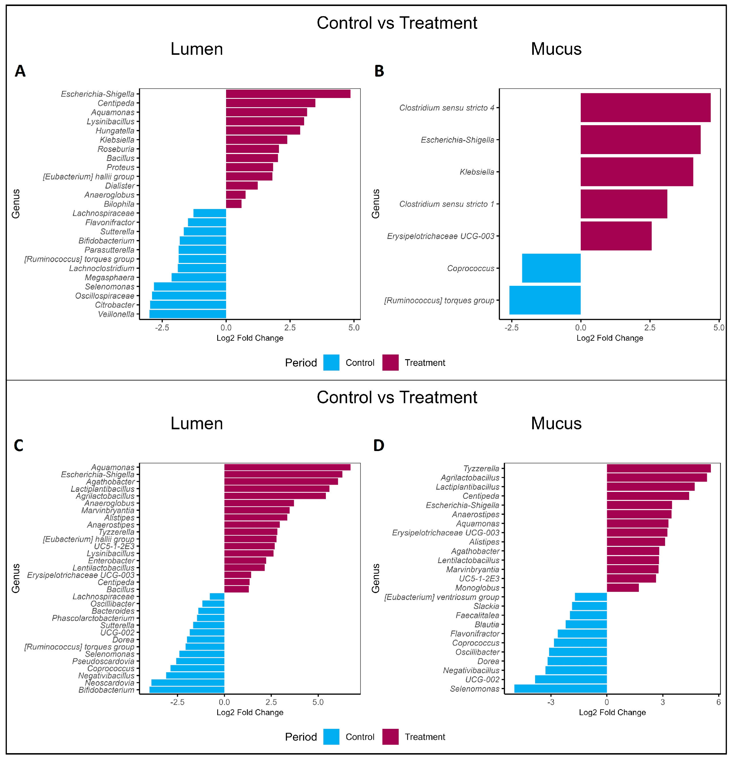 Pharmaceuticals 18 00793 g005