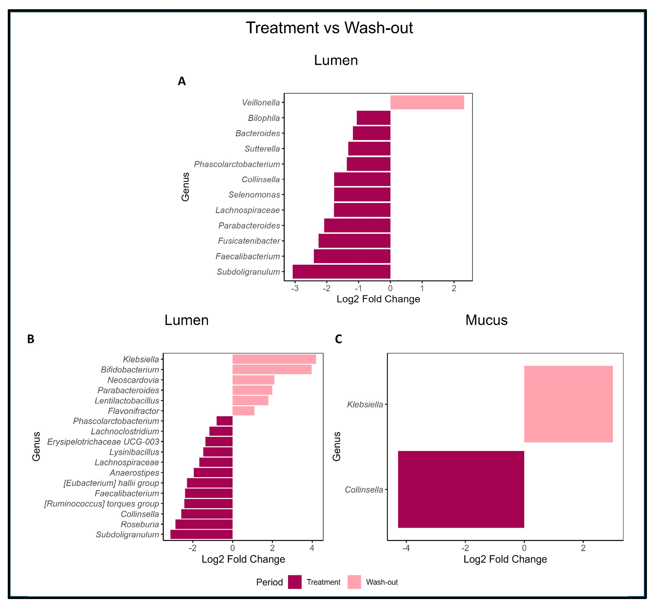 Pharmaceuticals 18 00793 g006