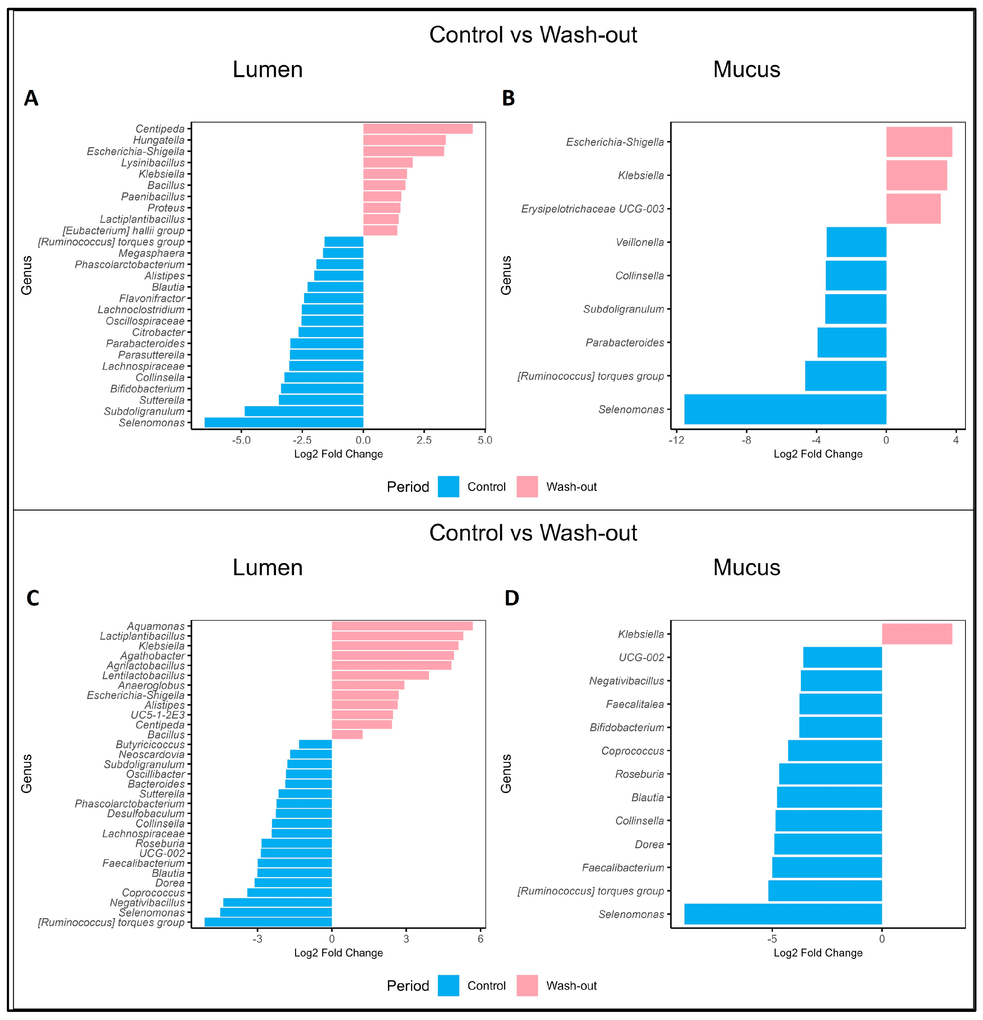 Pharmaceuticals 18 00793 g007