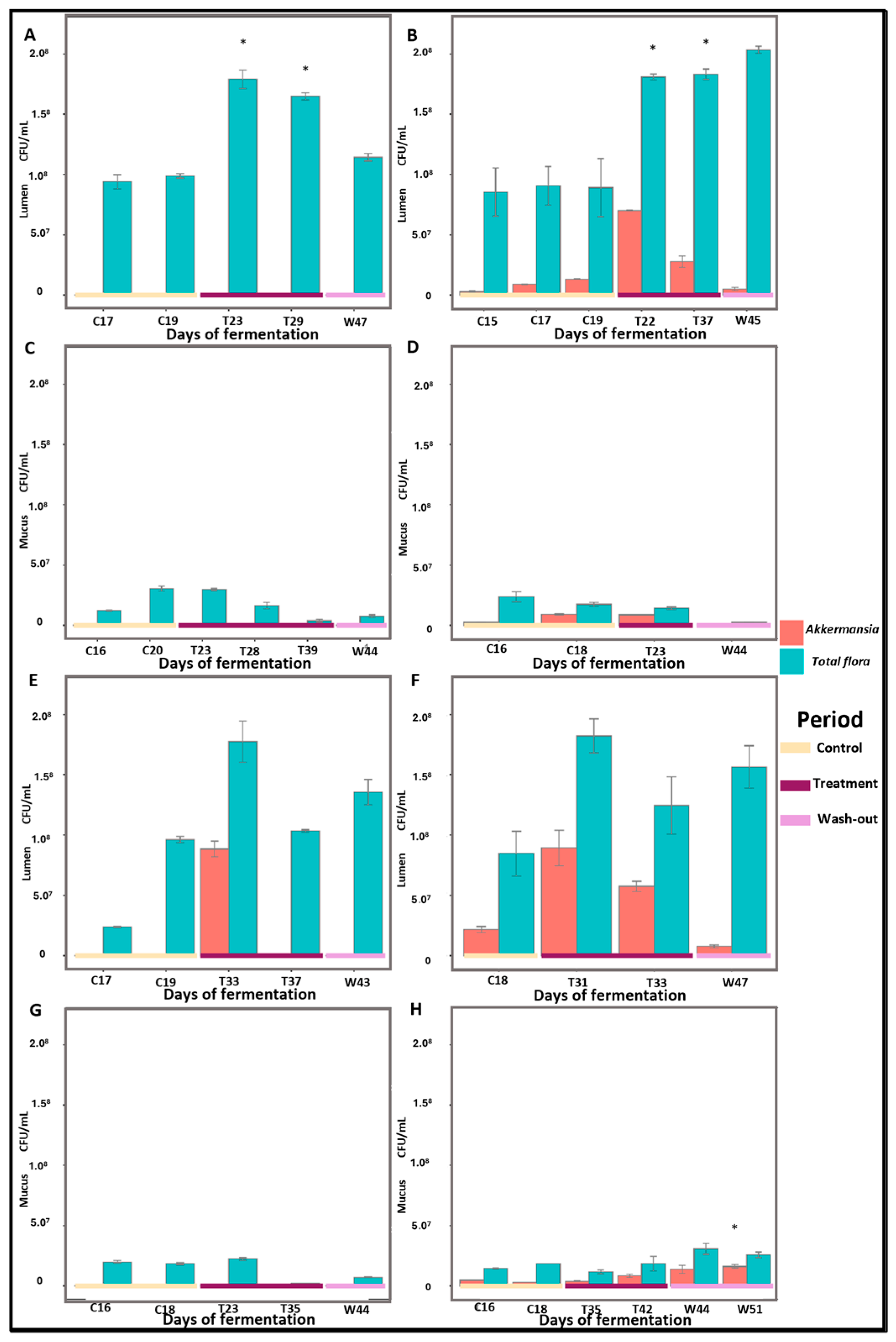 Pharmaceuticals 18 00793 g008