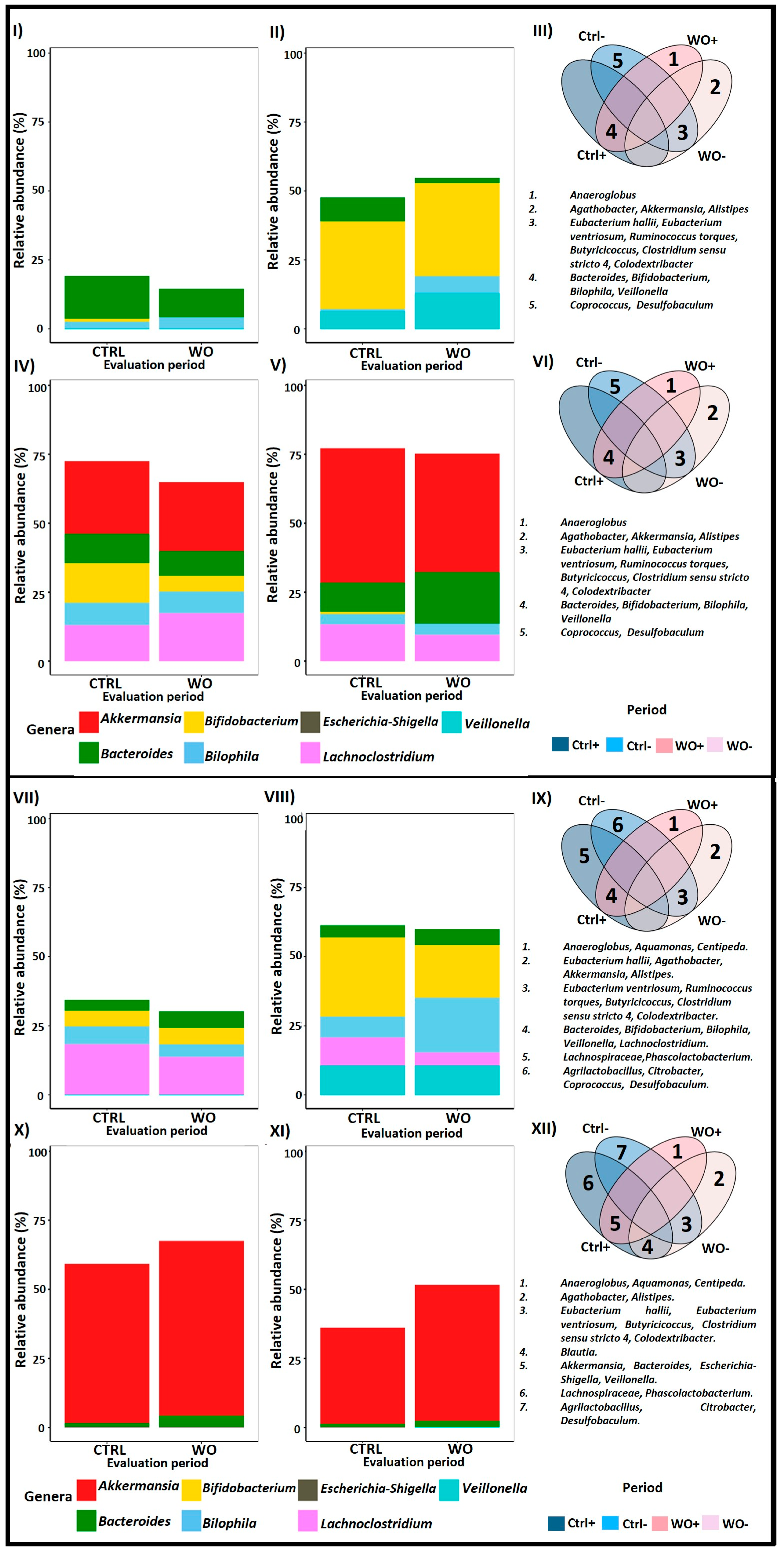 Pharmaceuticals 18 00793 g009