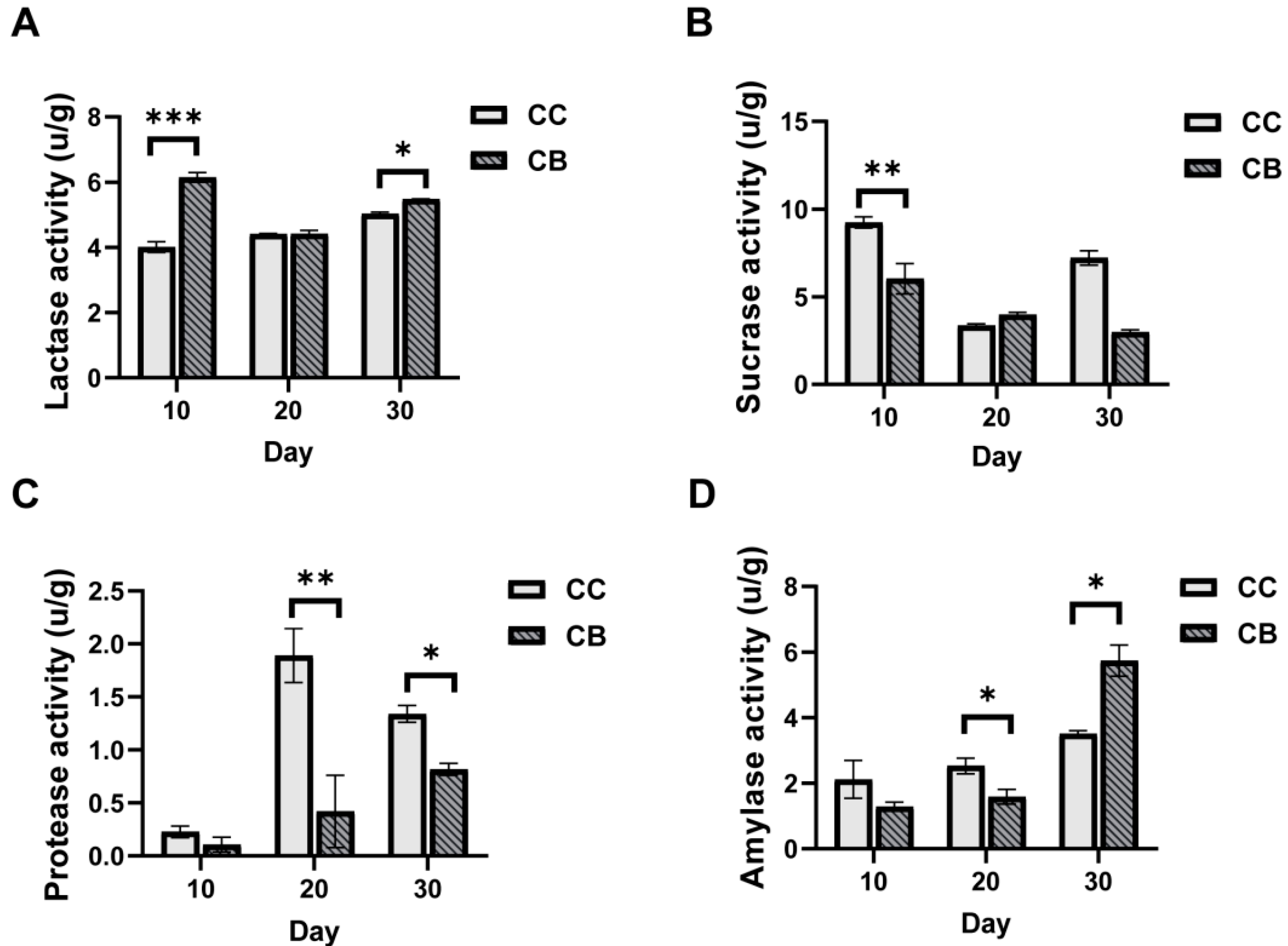 Pharmaceuticals 18 00794 g002