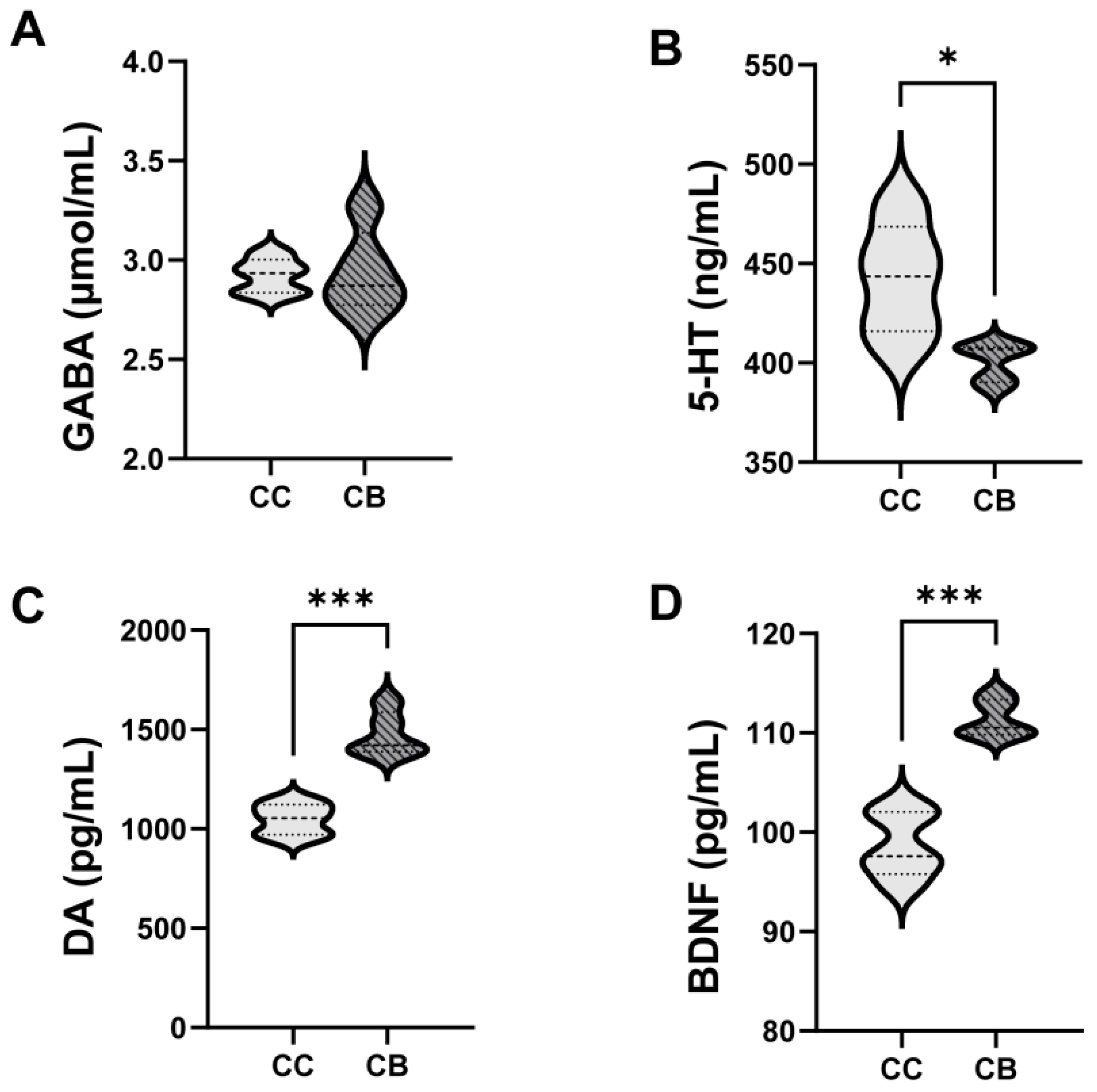 Pharmaceuticals 18 00794 g003